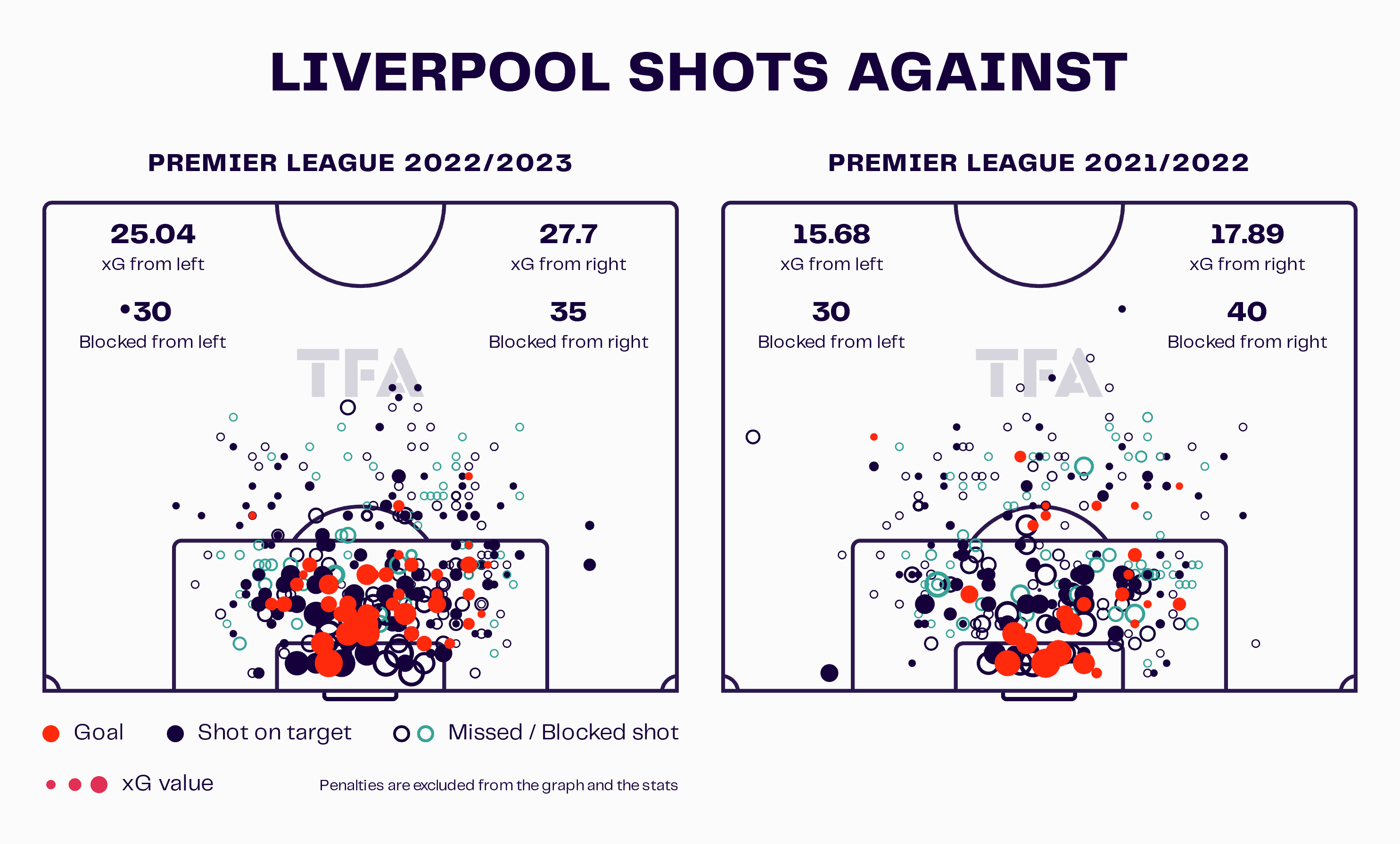 2023/24 Premier League Tactical Preview: Liverpool - tactical analysis tactics analysis