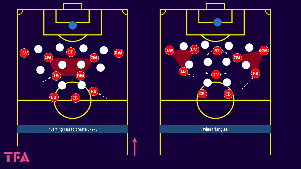 Mikel Arteta at Arsenal 2023/24 - tactical analysis