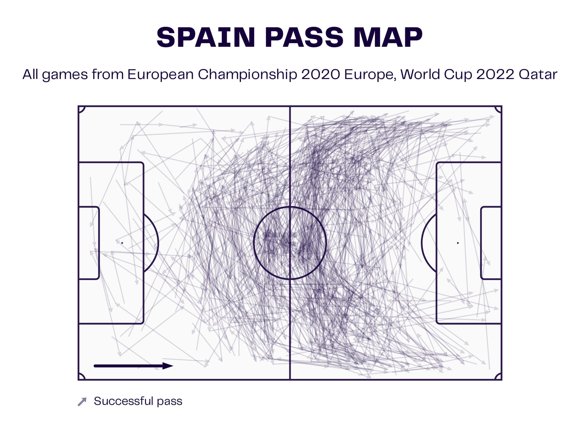 Luis Enrique at PSG 2023/24 - scout report