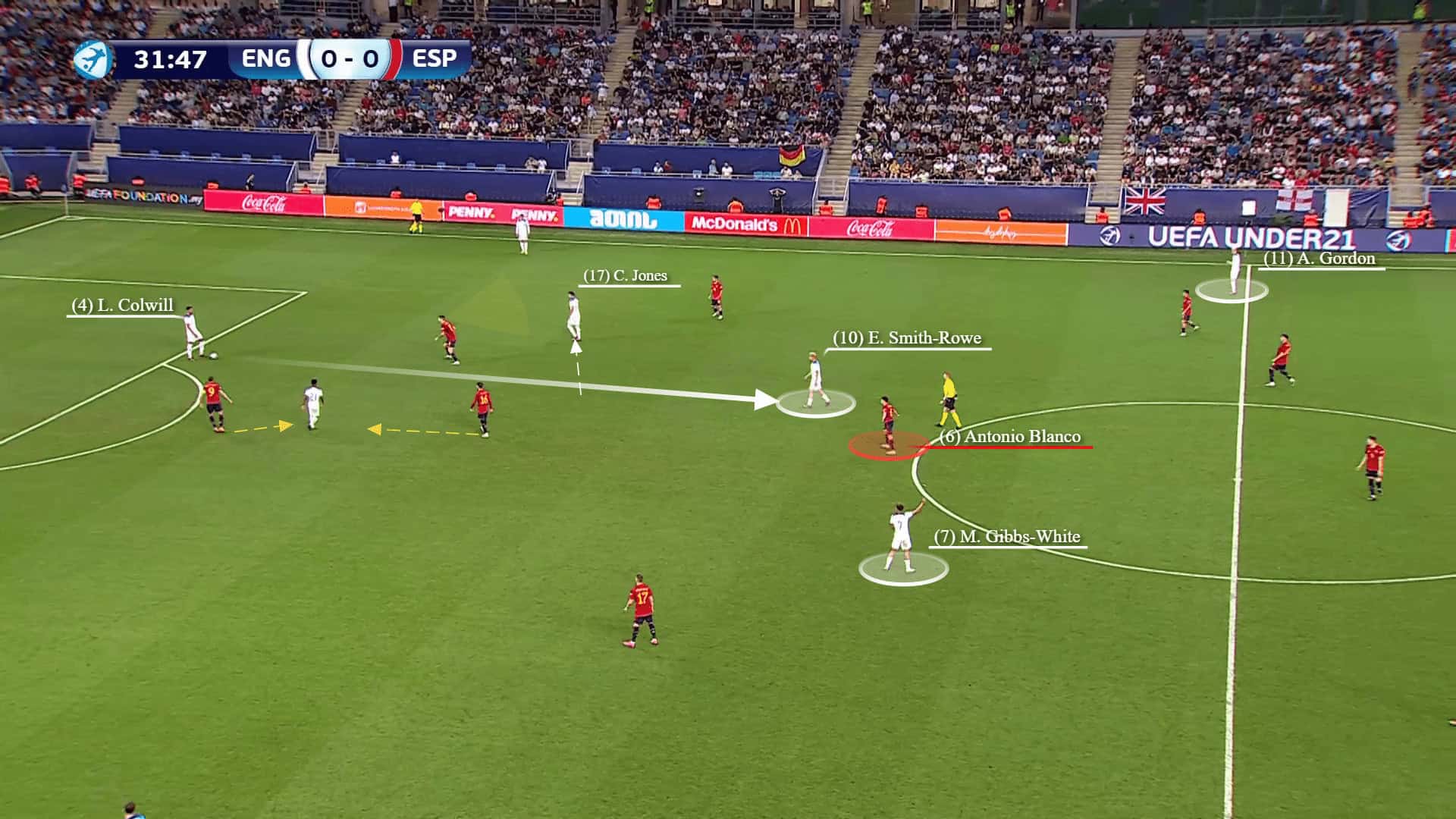 Euro U21: England vs Spain - tactical analysis