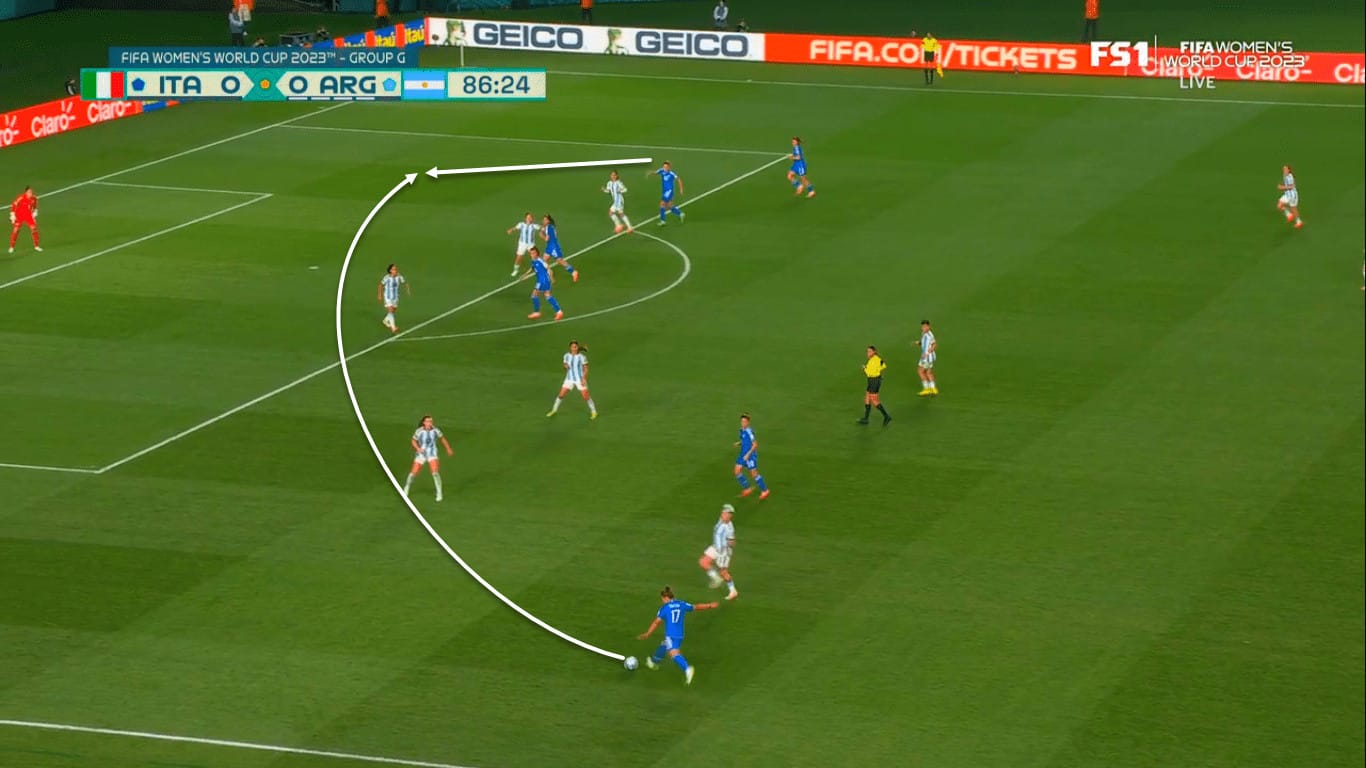 FIFA Women's World Cup 2023 : Italy vs Argentina - tactical analysis tactics