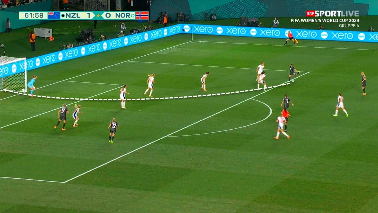 FIFA Women's World Cup 2023 : New Zealand vs Norway - tactical analysis tactics