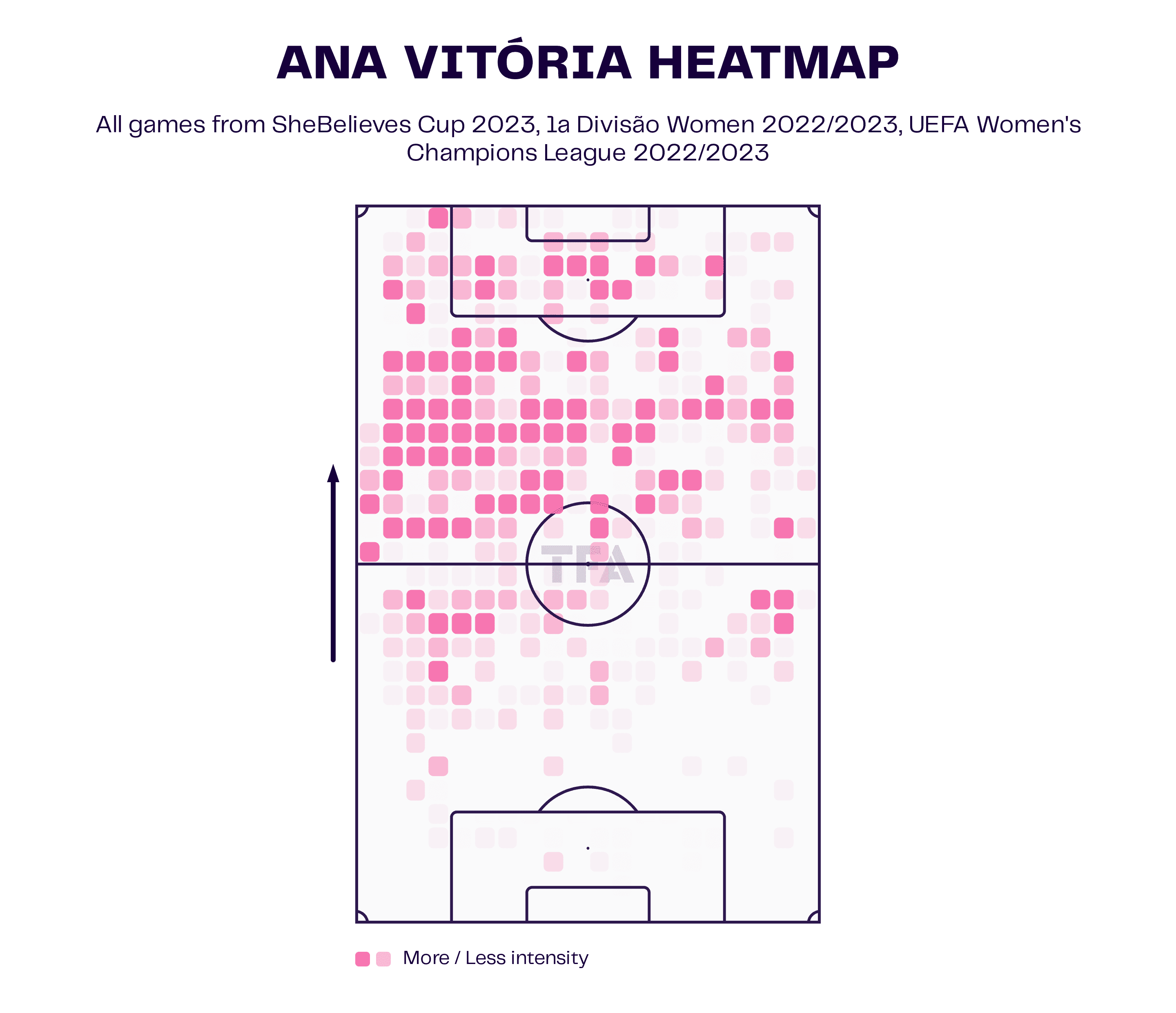 Ana Vitória at PSG Women 2023/24 - scout report tactical analysis tactics