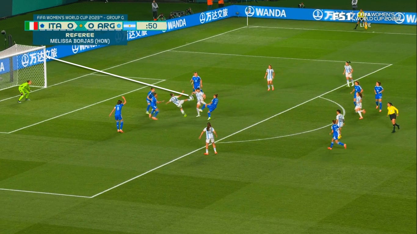 FIFA Women's World Cup 2023 : Italy vs Argentina - tactical analysis tactics