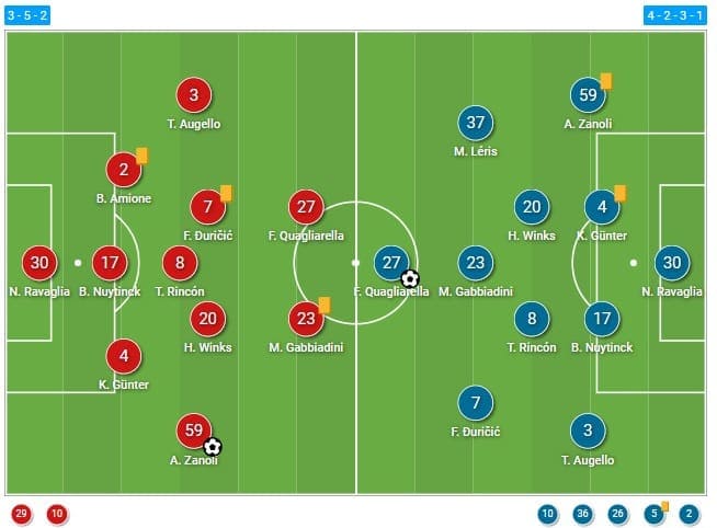 Andrea Pirlo at Sampdoria 2023/24 - tactical analysis tactics