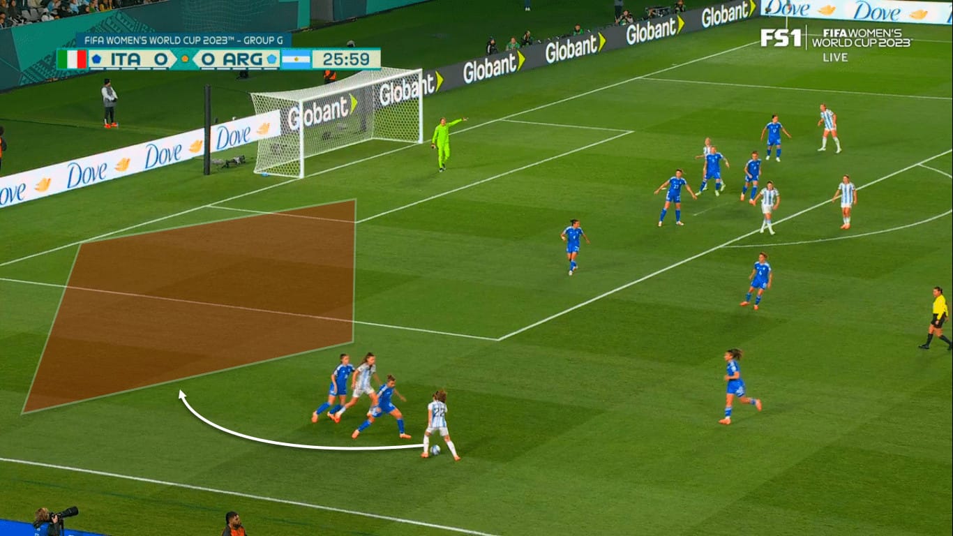 FIFA Women's World Cup 2023 : Italy vs Argentina - tactical analysis tactics