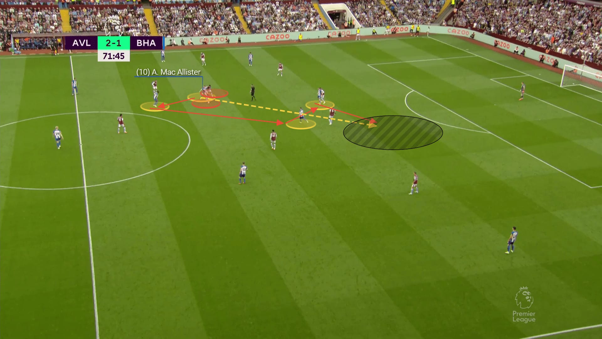 2023/24 Premier League Tactical Preview: Liverpool - tactical analysis tactics analysis