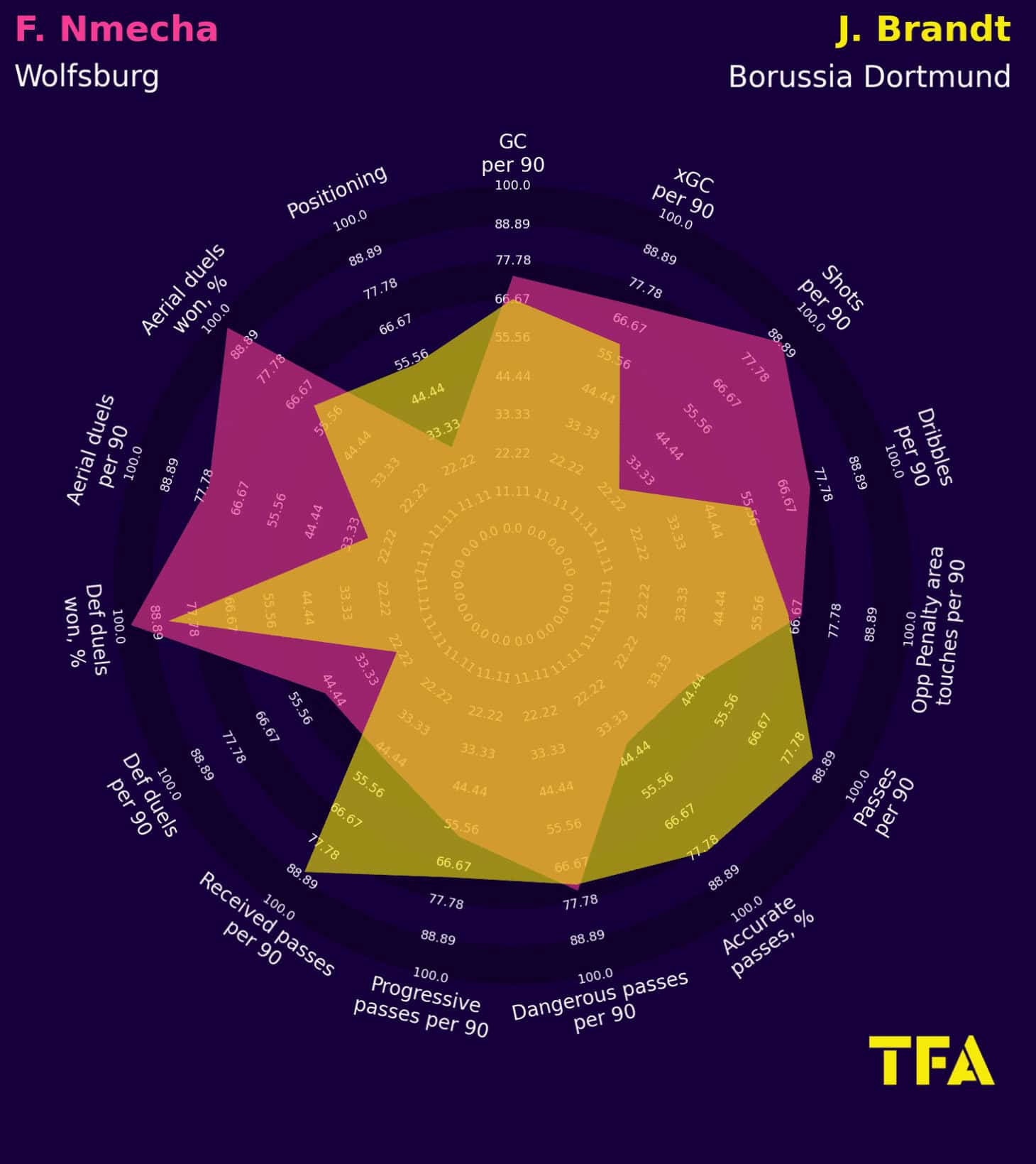 Felix Nmecha at Borussia Dortmund 2023/24 - scout report tactics analysis