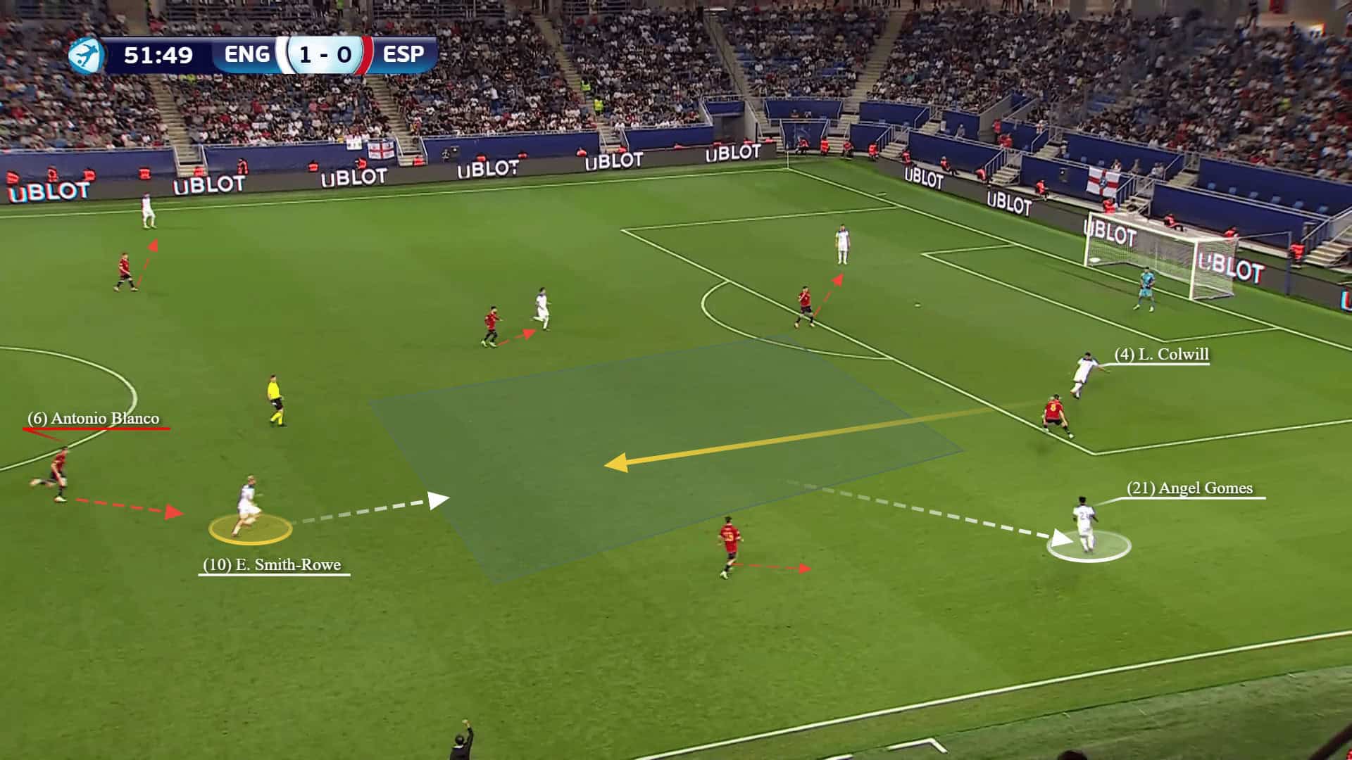 Euro U21: England vs Spain - tactical analysis