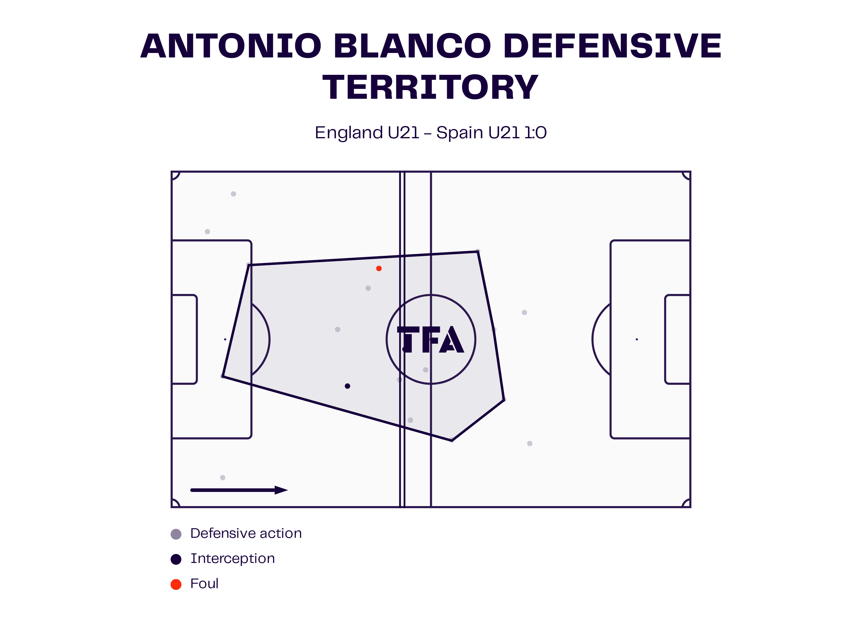 Euro U21: England vs Spain - tactical analysis