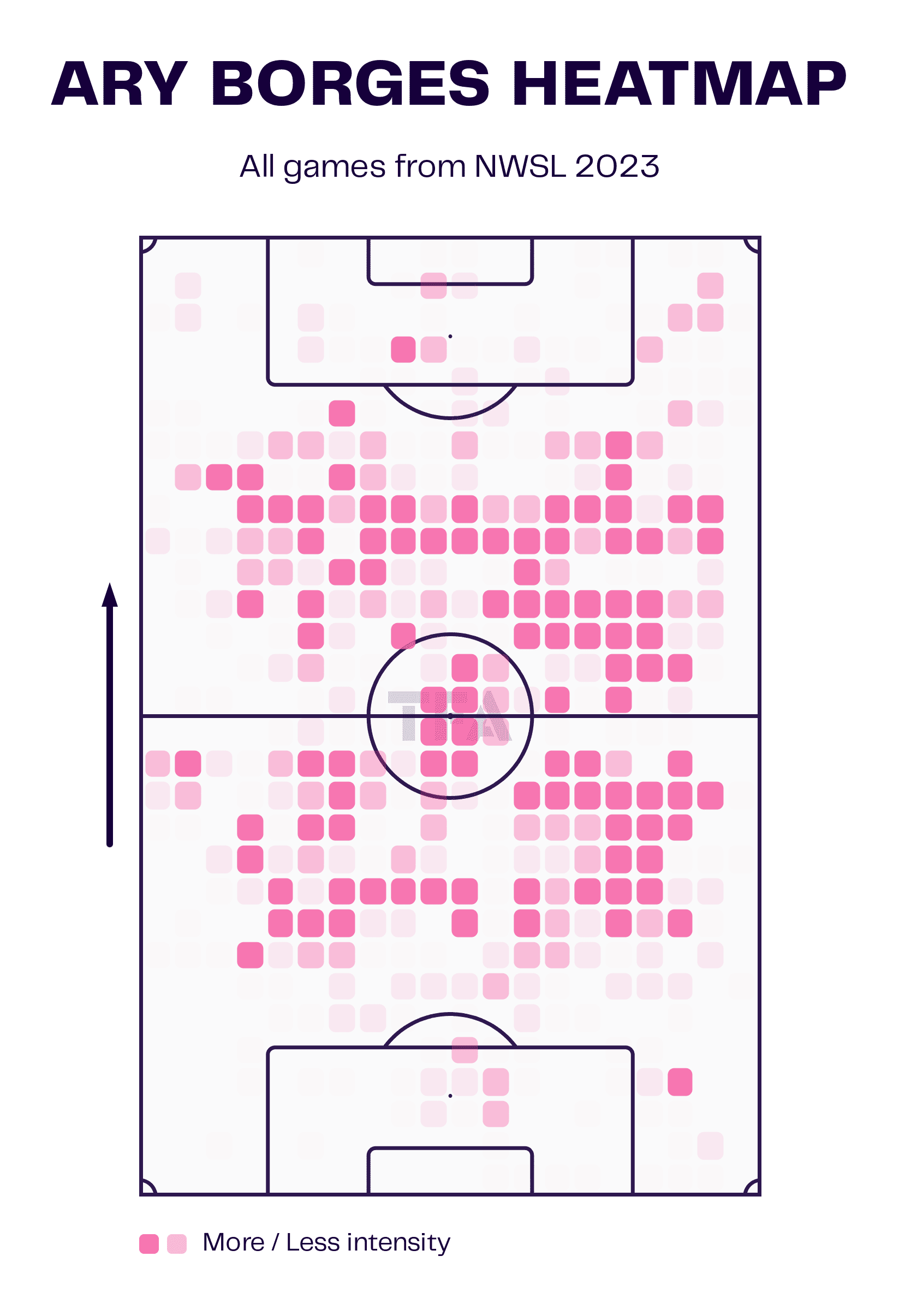 FIFA Women's World Cup 2023: Brazil's uncovential approach vs Panama tactical analysis tactics