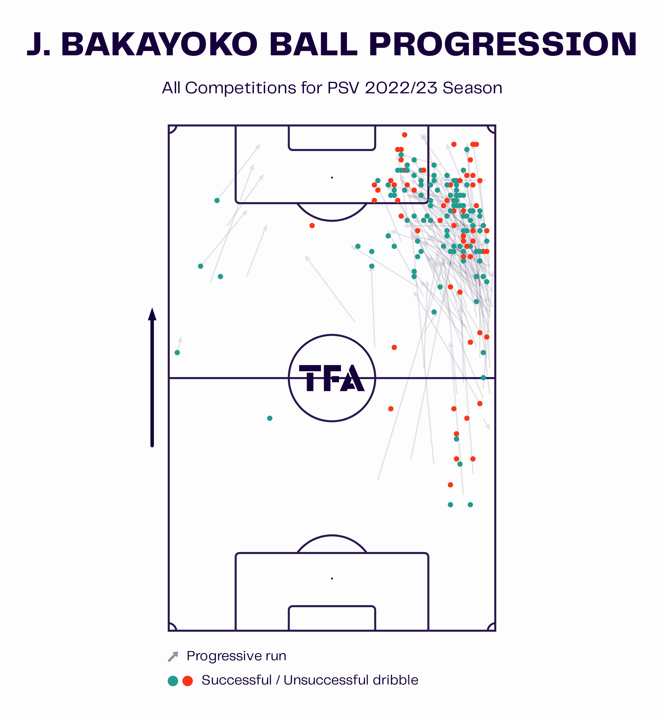 Johan Bakayoko at PSV: The young Belgian winger linked with top clubs around Europe - scout report tactical analysis tactics