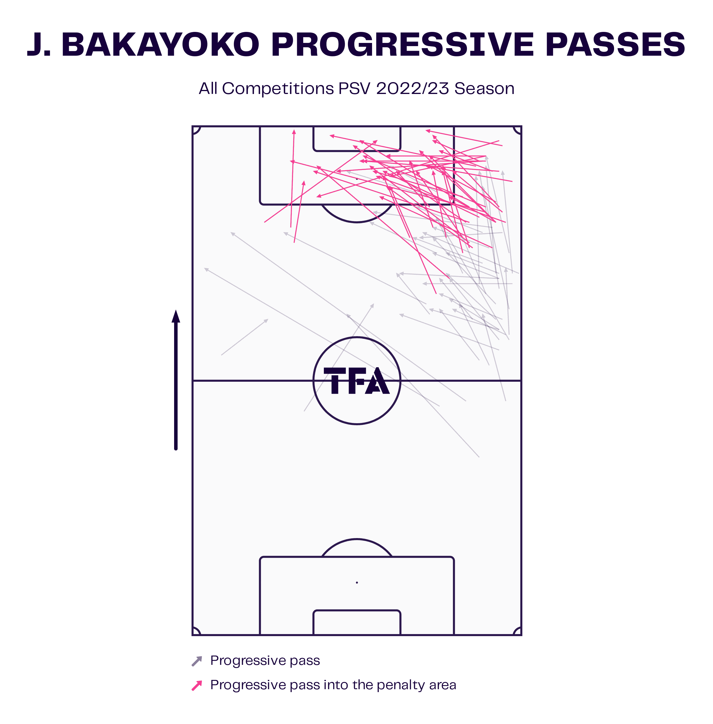 Johan Bakayoko at PSV: The young Belgian winger linked with top clubs around Europe - scout report tactical analysis tactics