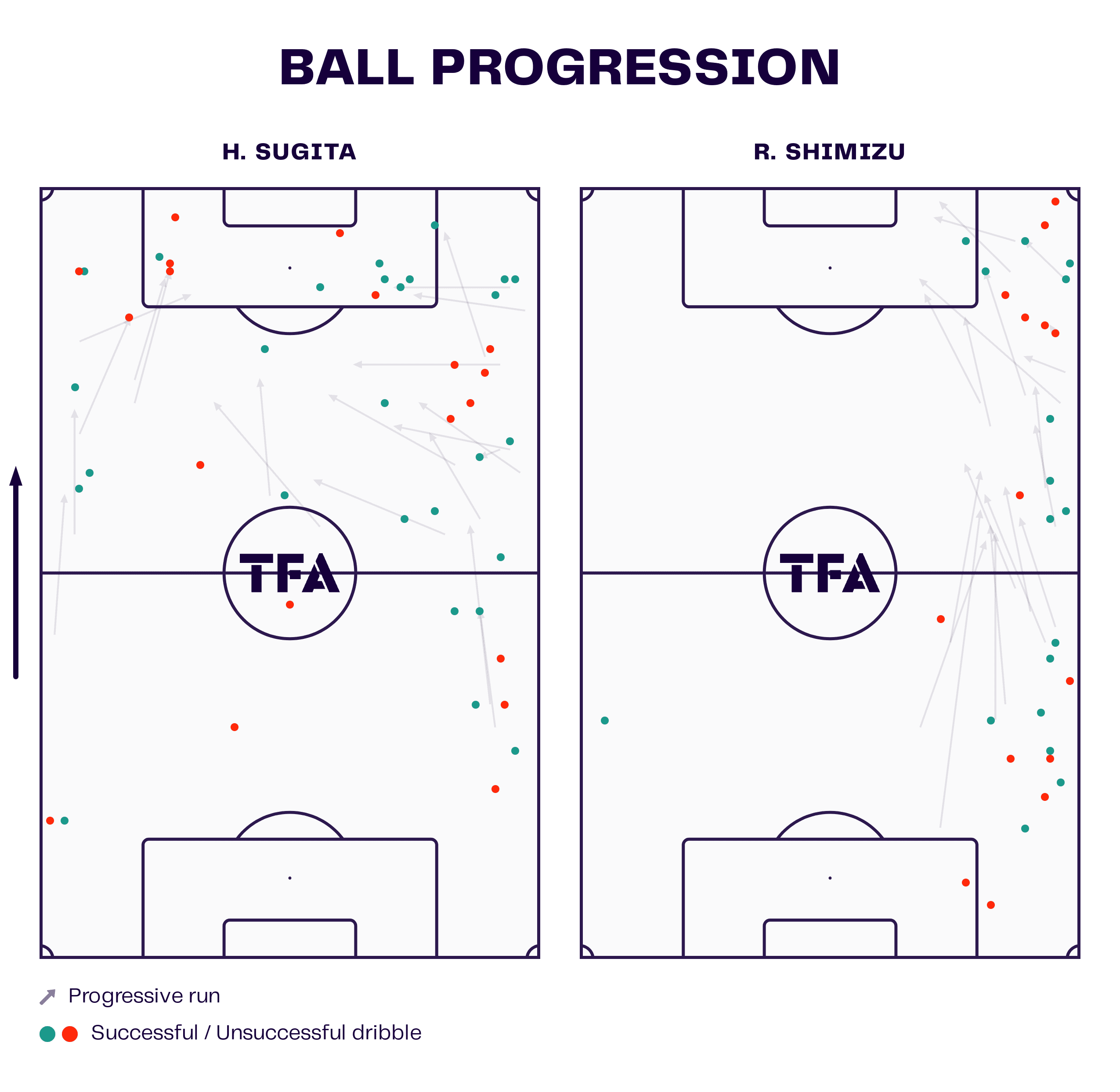 fifa-world-cup-2023-japan-scout-report-tactical-analysis-tactics