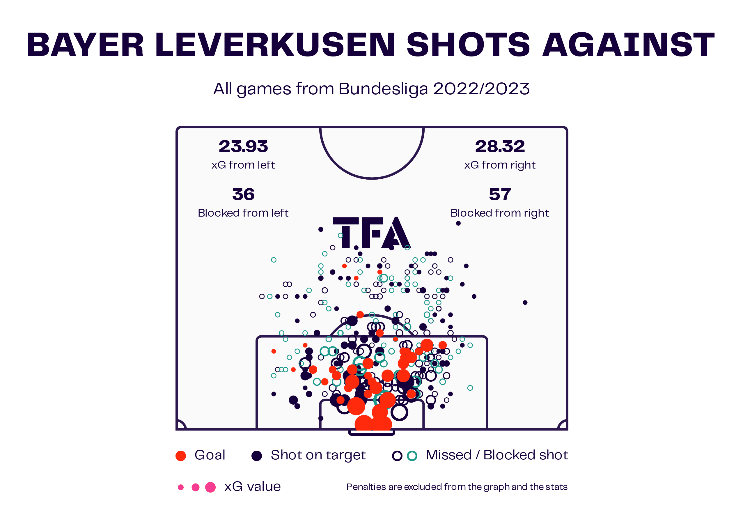 Xabi Alonso at Bayer Leverkusen 2023/24 - scout report tactics analysis