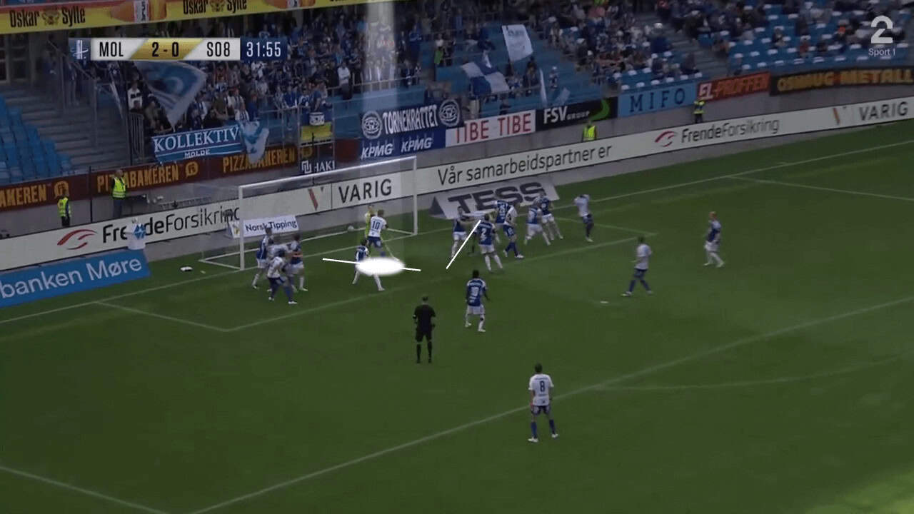 The details behind Sarpsborg 08's six-yard box suffocation approach - set-piece analysis