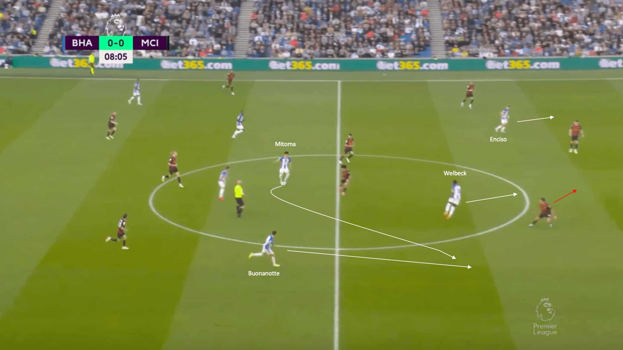 2023-24-premier-league-tactical-preview-brighton