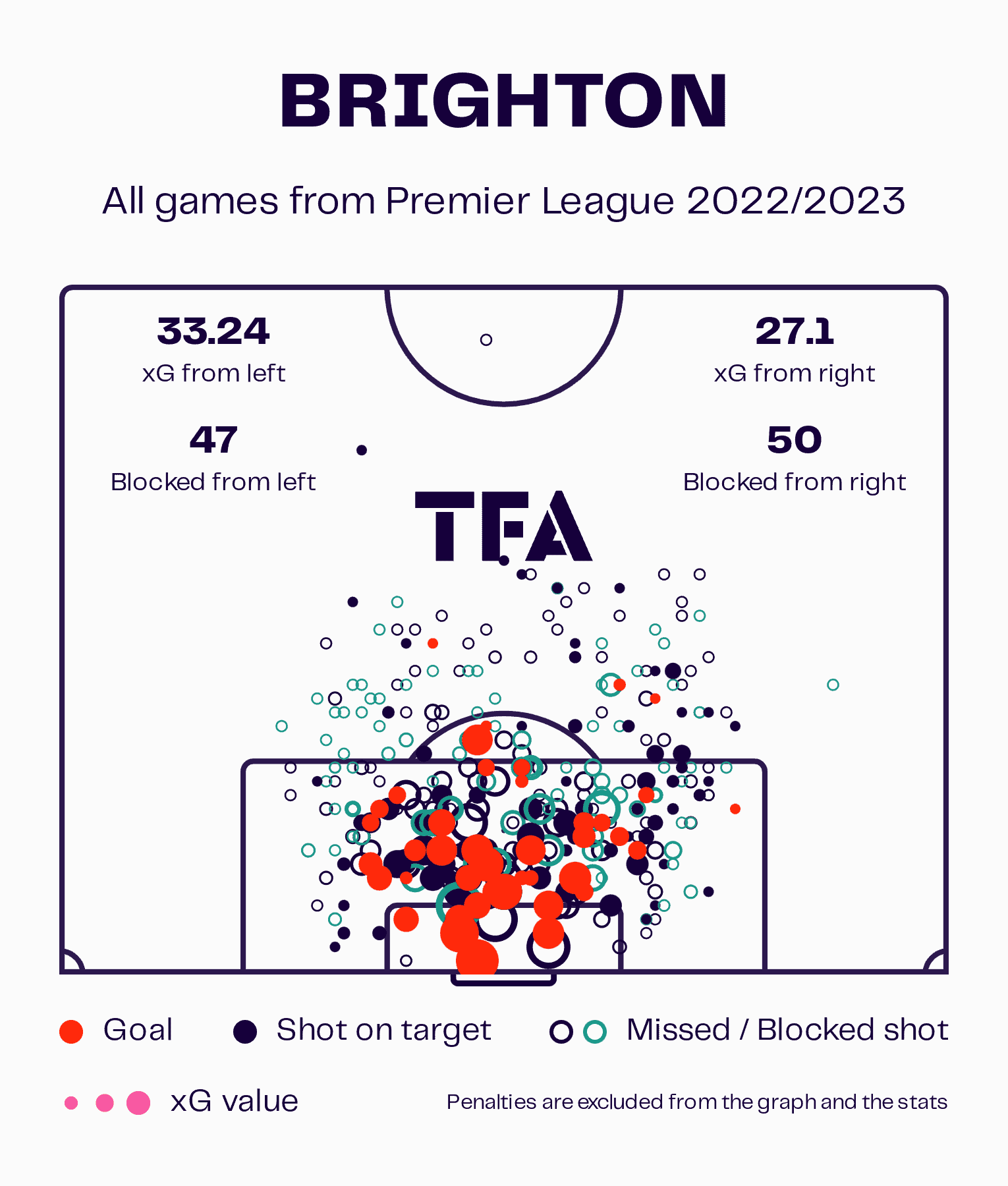 2023-24-premier-league-tactical-preview-brighton