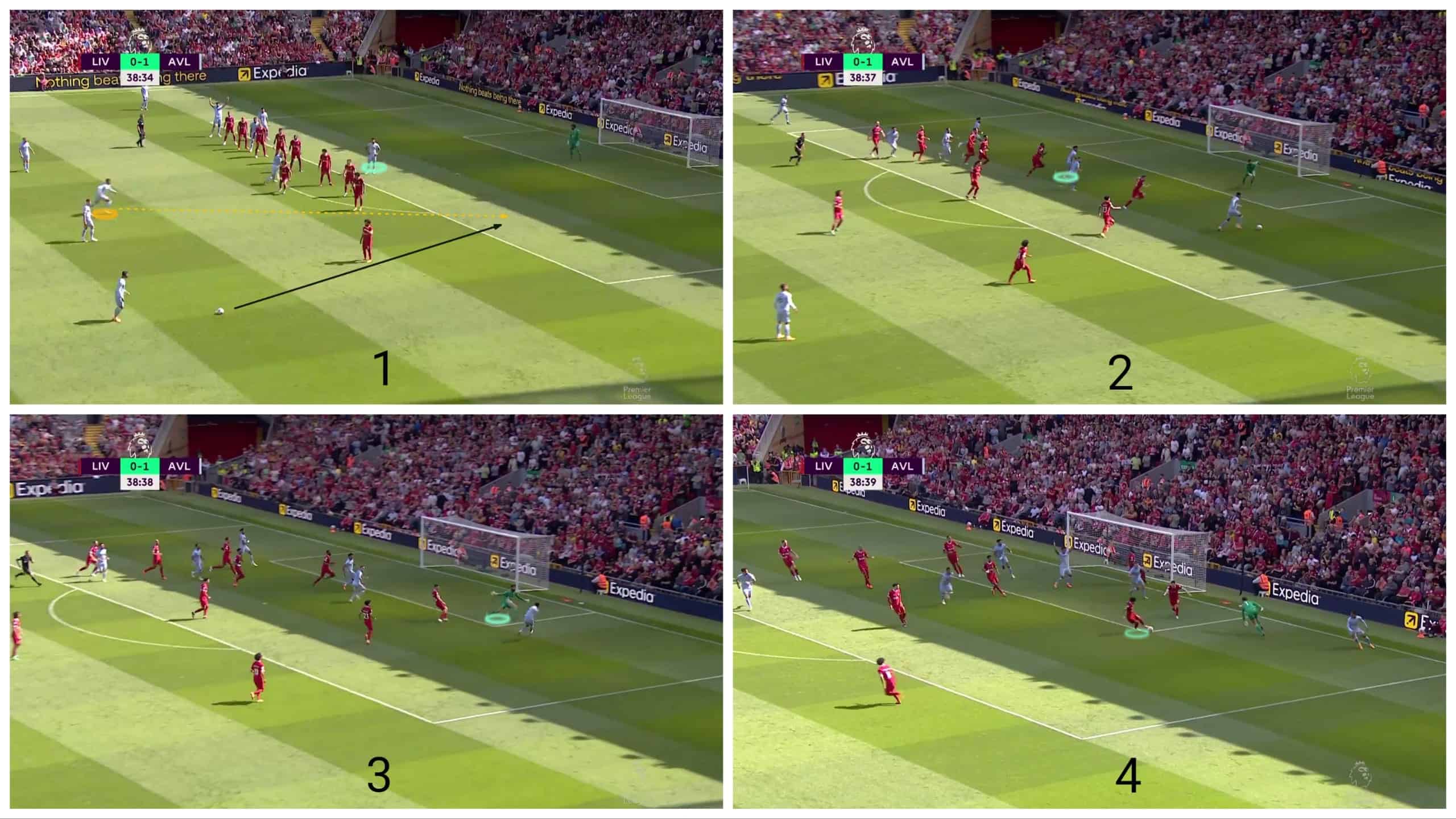 dissecting-liverpool's-scheme-in-defending-free-kicks-set-piece-analysis-tactics