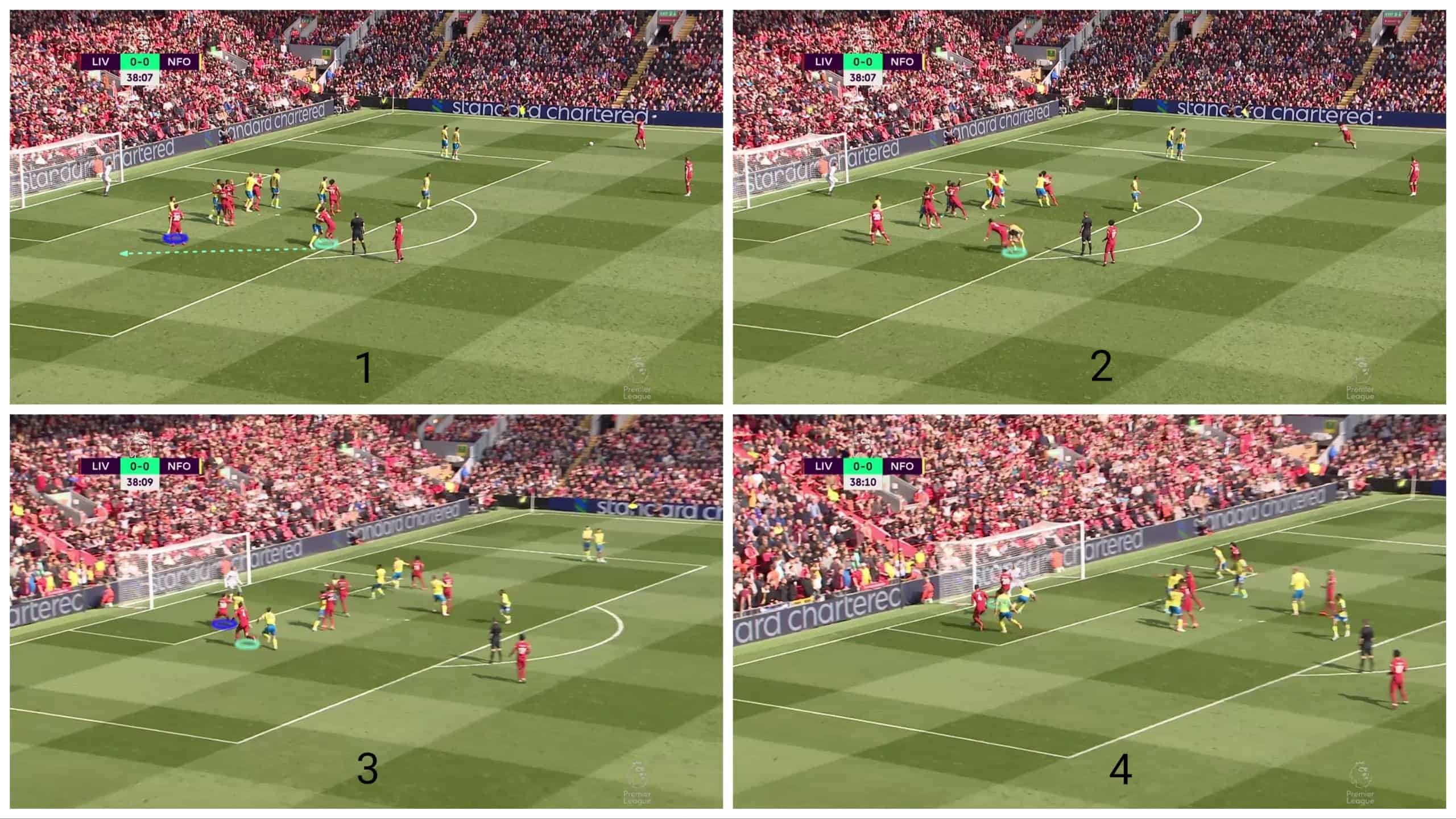 the-different-defending-strategies-in-free-kicks-set-piece-analysis-tactics