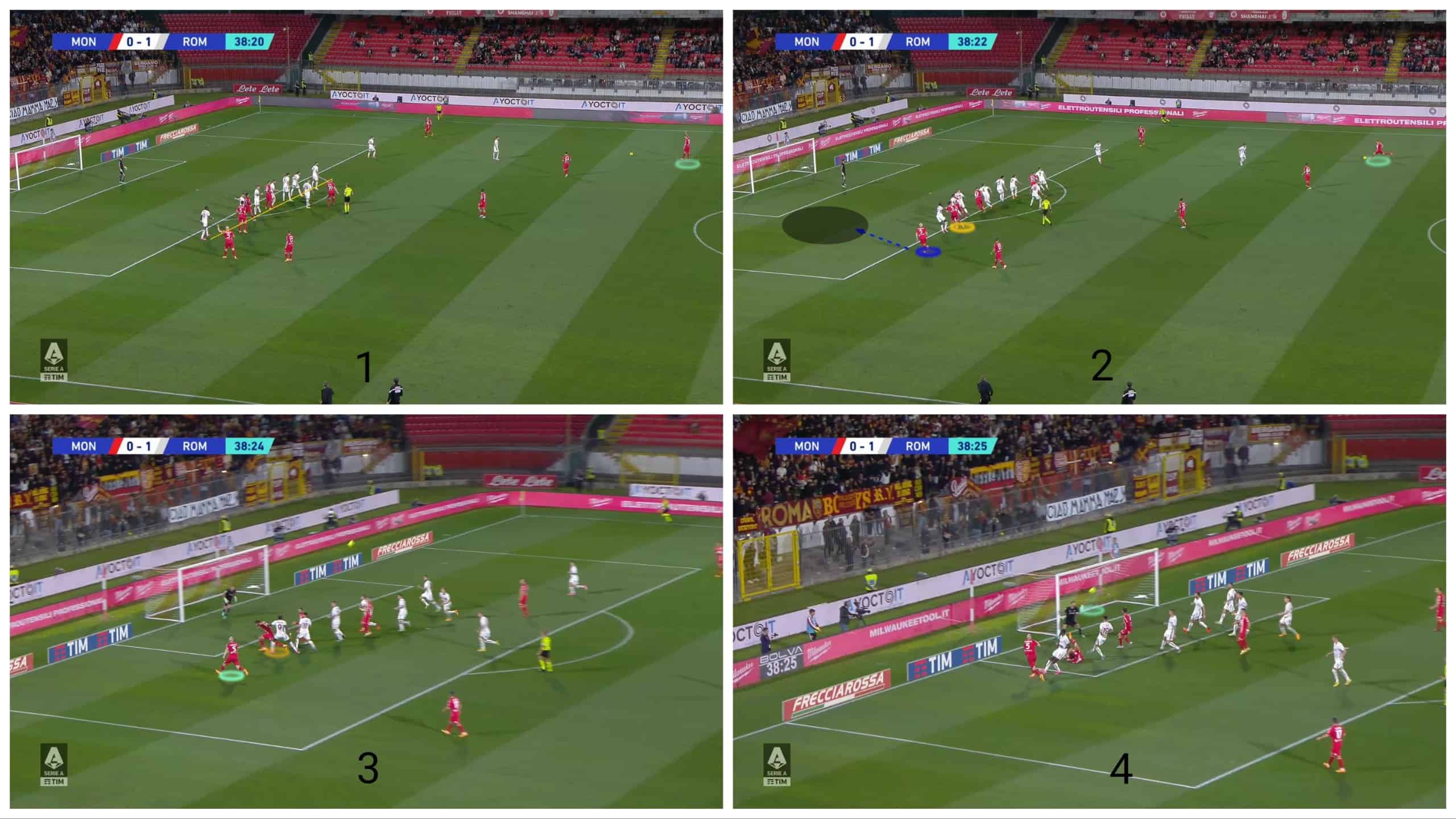 the-different-defending-strategies-in-free-kicks-set-piece-analysis-tactics