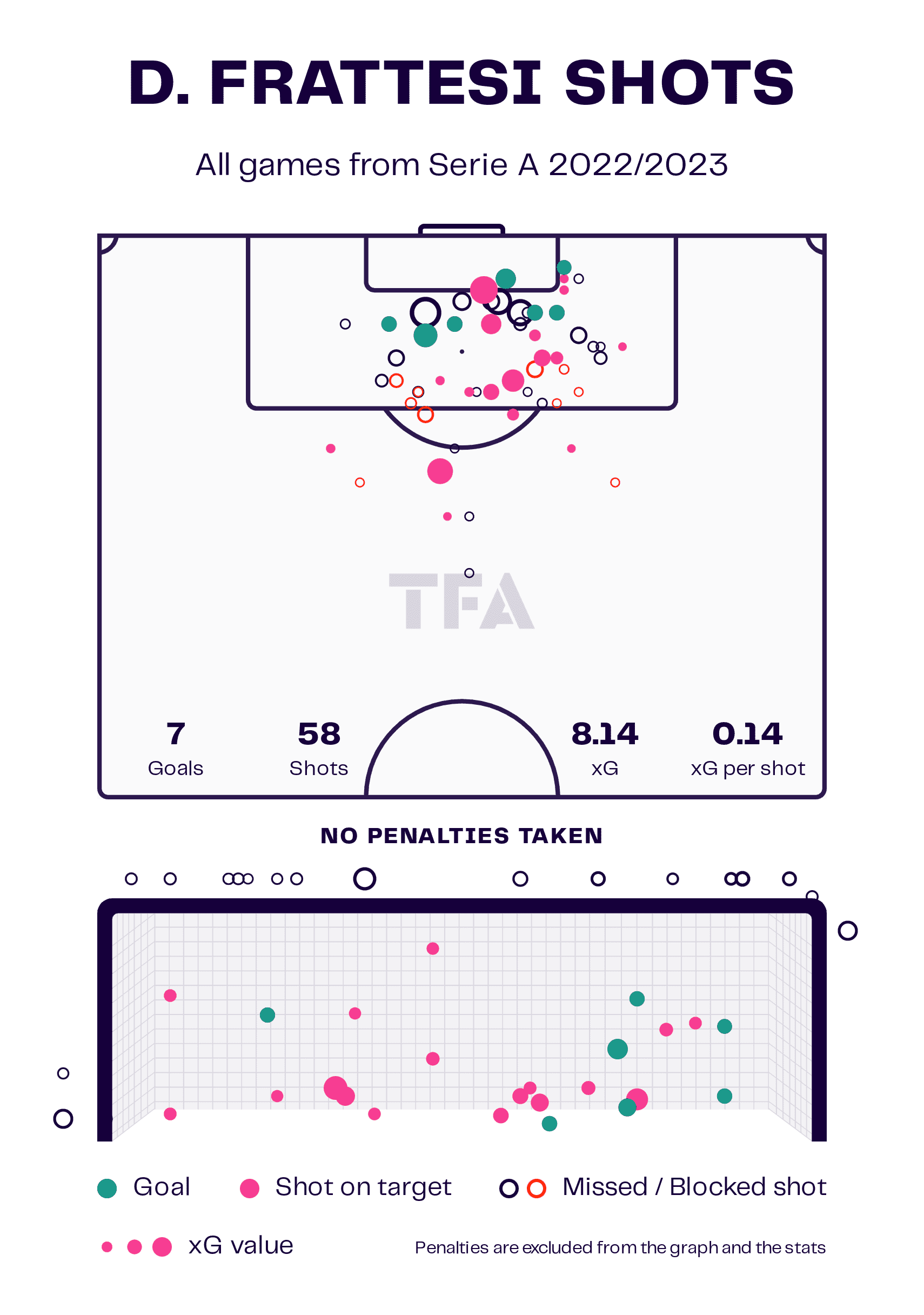 Davide Frattesi at Inter Milan 2023/24 - scout report