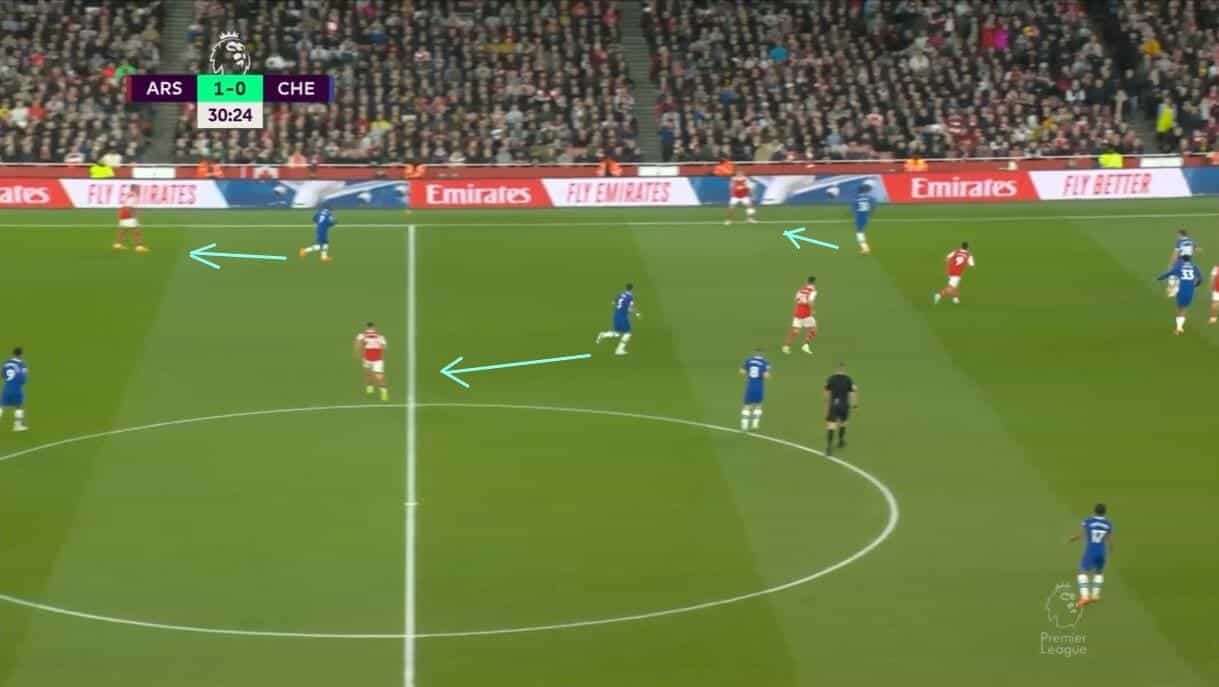 Chelsea 2023/2024: Their tactics and key players - scout report - tactical analysis tactics