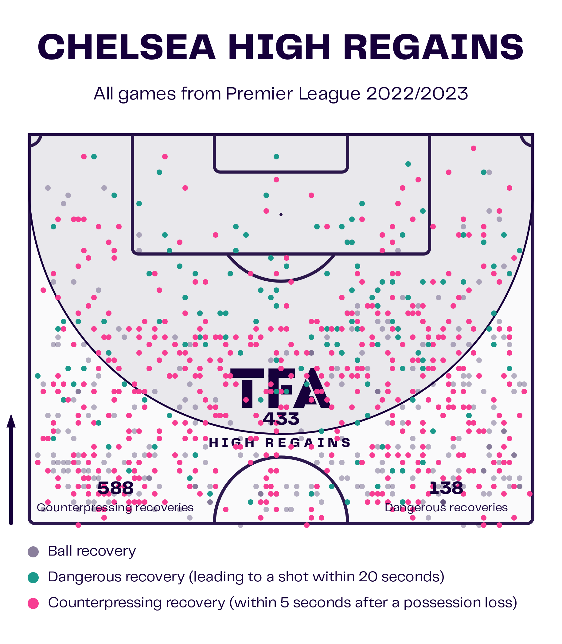 Chelsea 2023/2024: Their tactics and key players - scout report - tactical analysis tactics