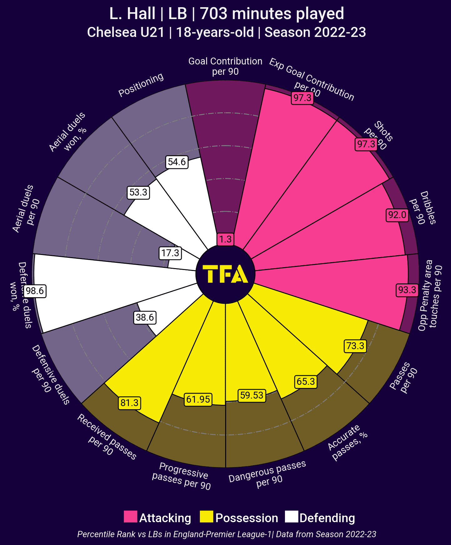 Chelsea 2023/2024: Their tactics and key players - scout report - tactical analysis tactics