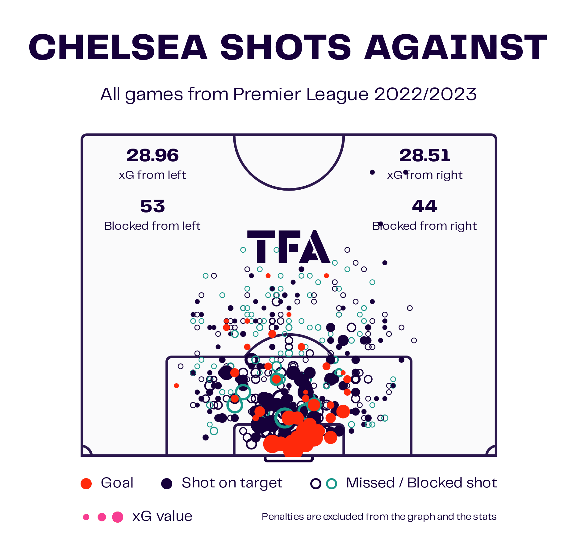 Chelsea 2023/2024: Their tactics and key players - scout report - tactical analysis tactics