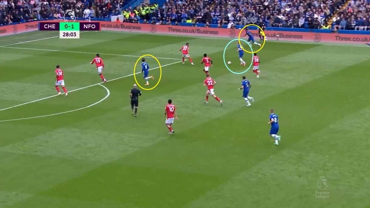 Chelsea 2023/2024: Their tactics and key players - scout report - tactical analysis tactics