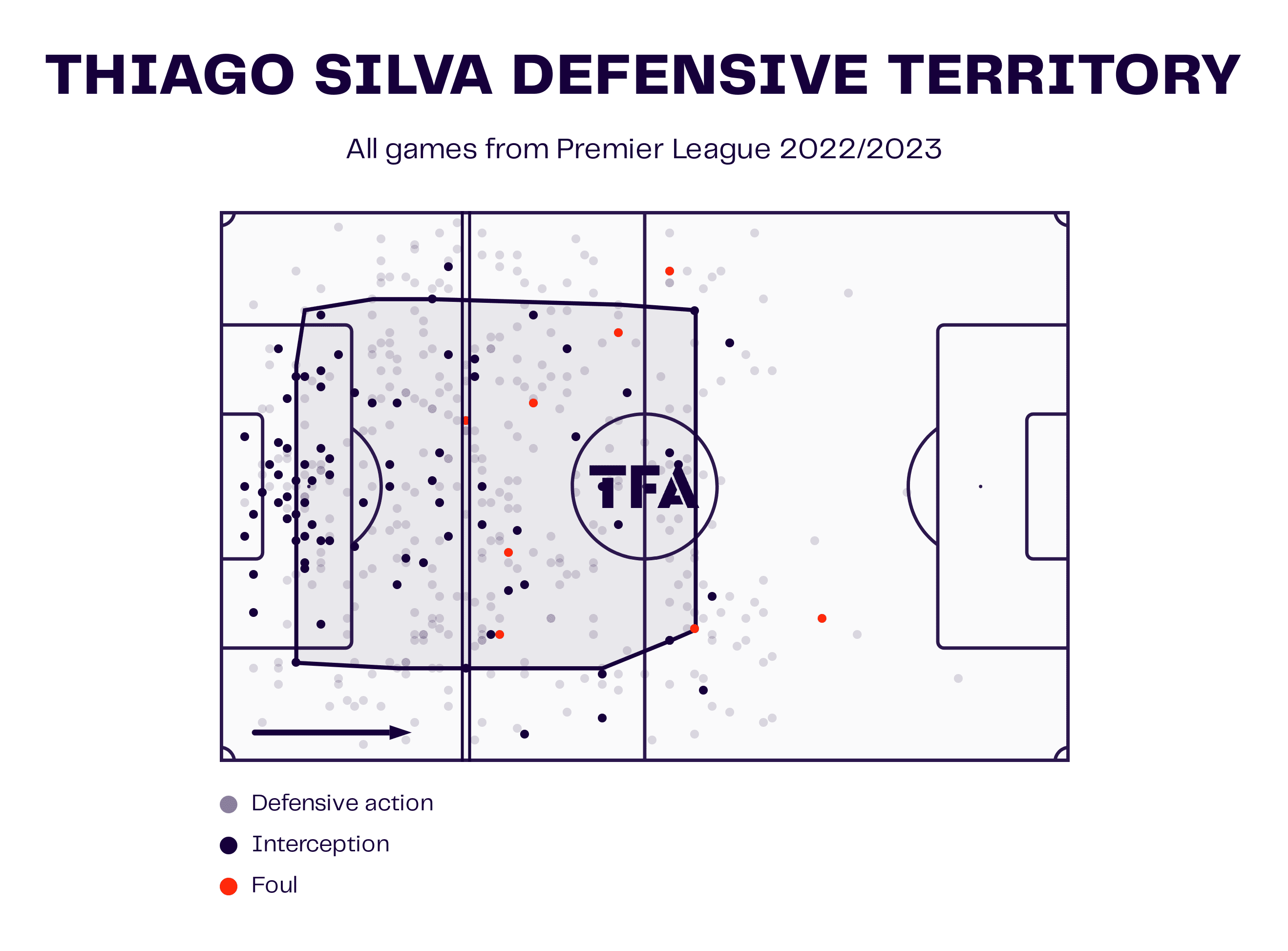 Chelsea 2023/2024: Their tactics and key players - scout report - tactical analysis tactics