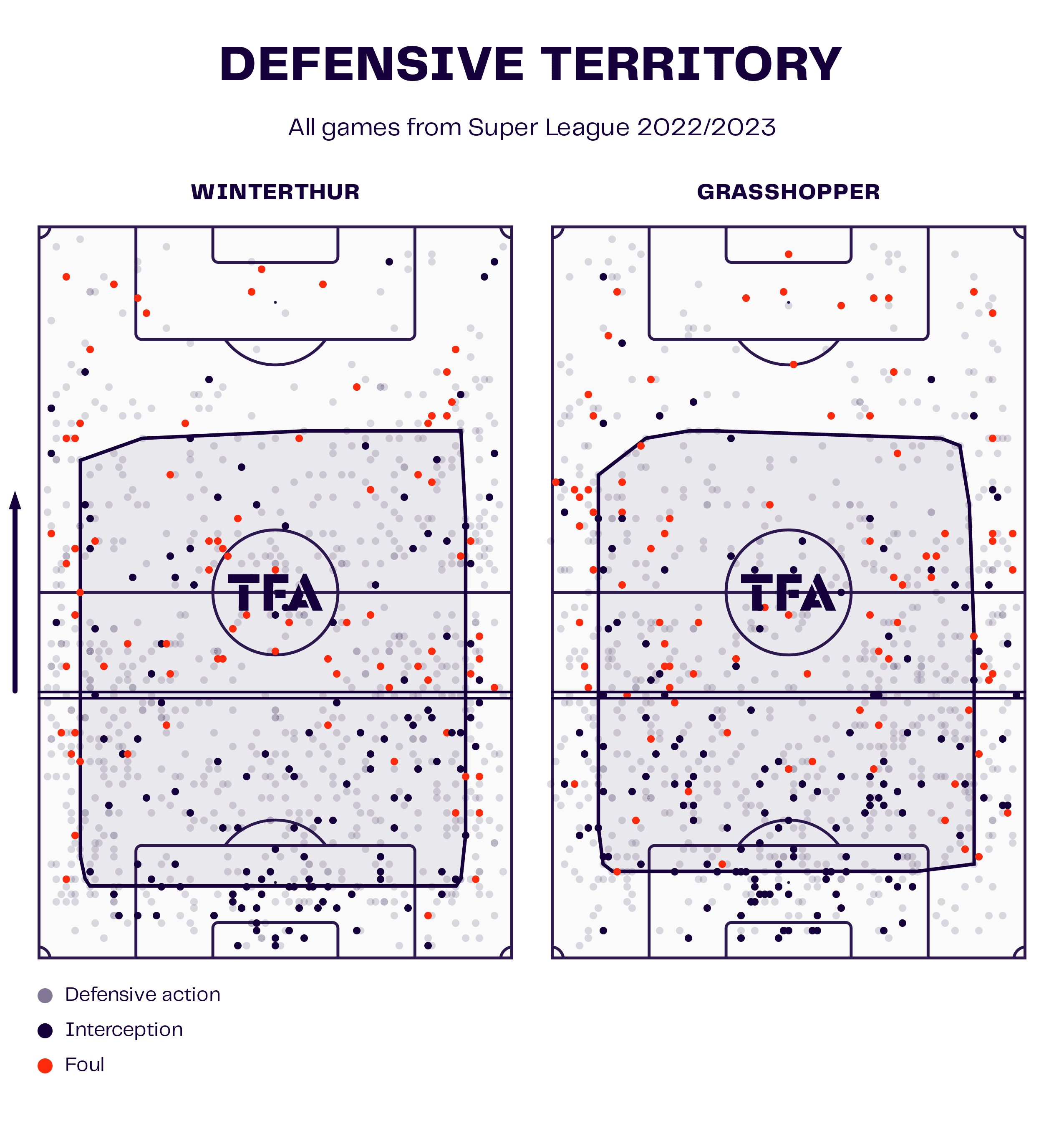 bruno-berner-grasshopper-202324-tactical-analysis-tactics