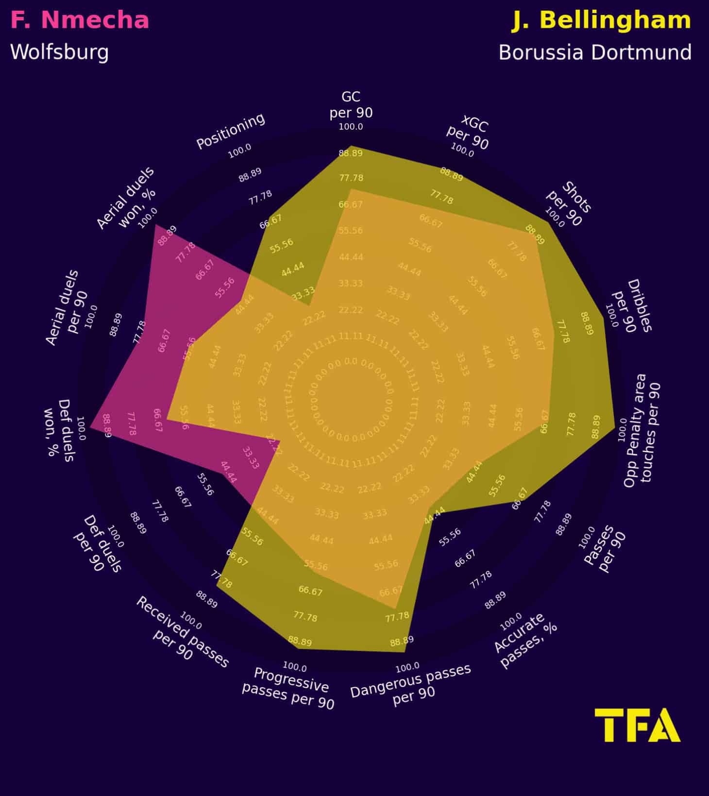 Felix Nmecha at Borussia Dortmund 2023/24 - scout report tactics analysis