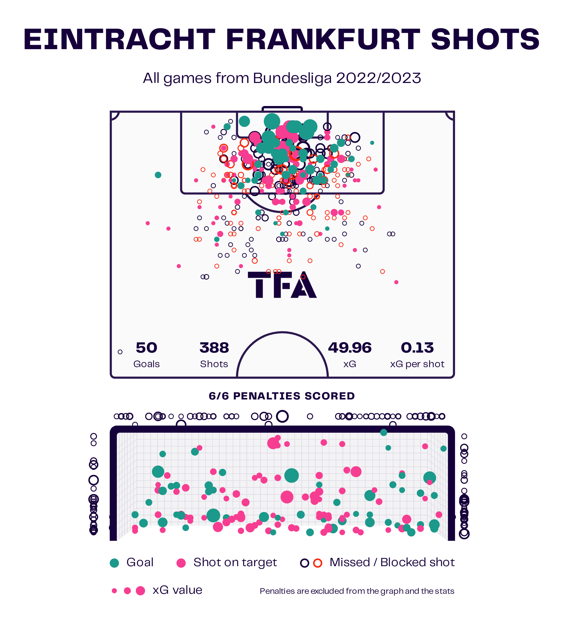 Dino Toppmöller at Eintracht Frankfurt 2023/24 - scout report tactics analysis