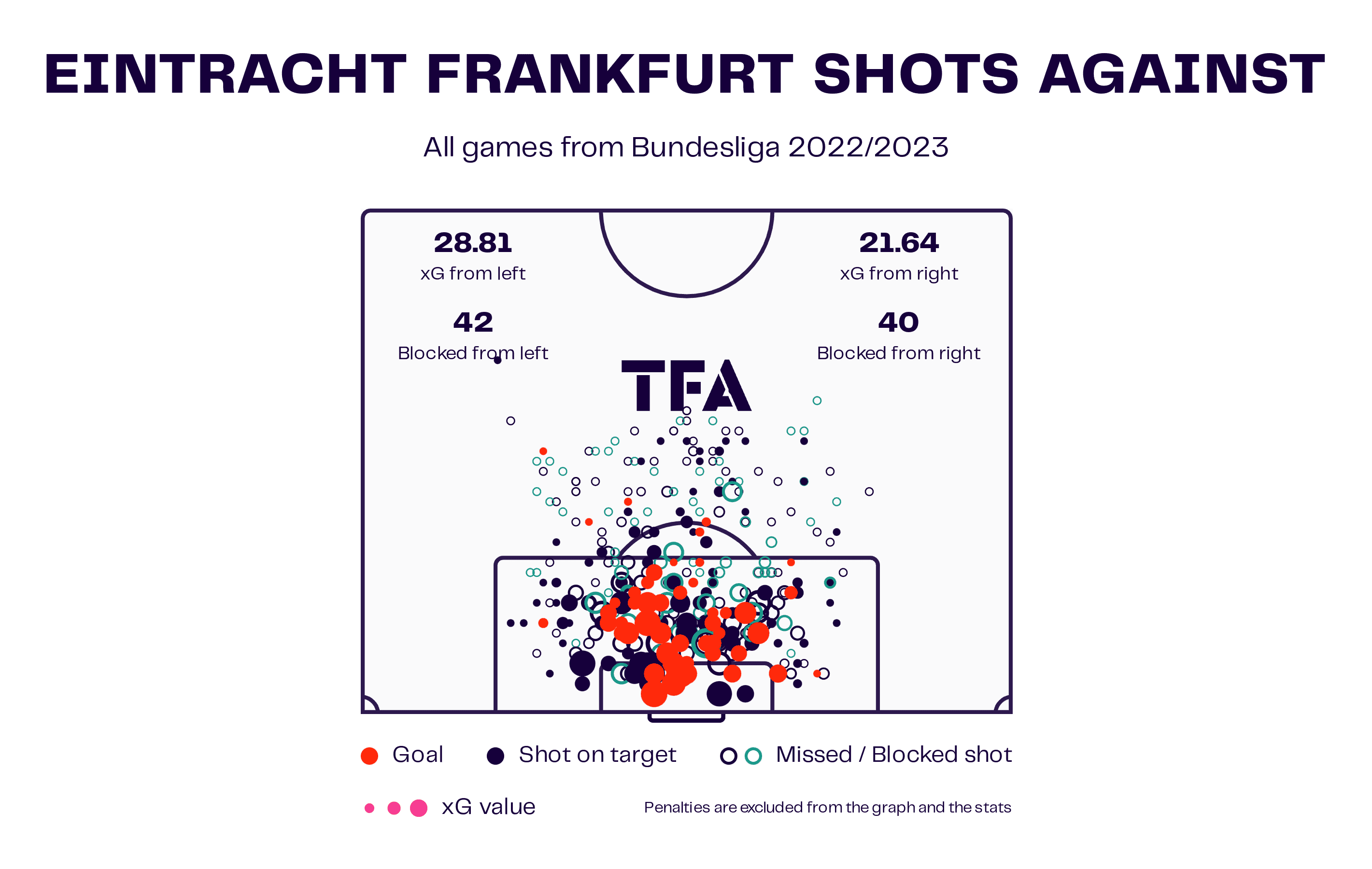 Dino Toppmöller at Eintracht Frankfurt 2023/24 - scout report tactics analysis