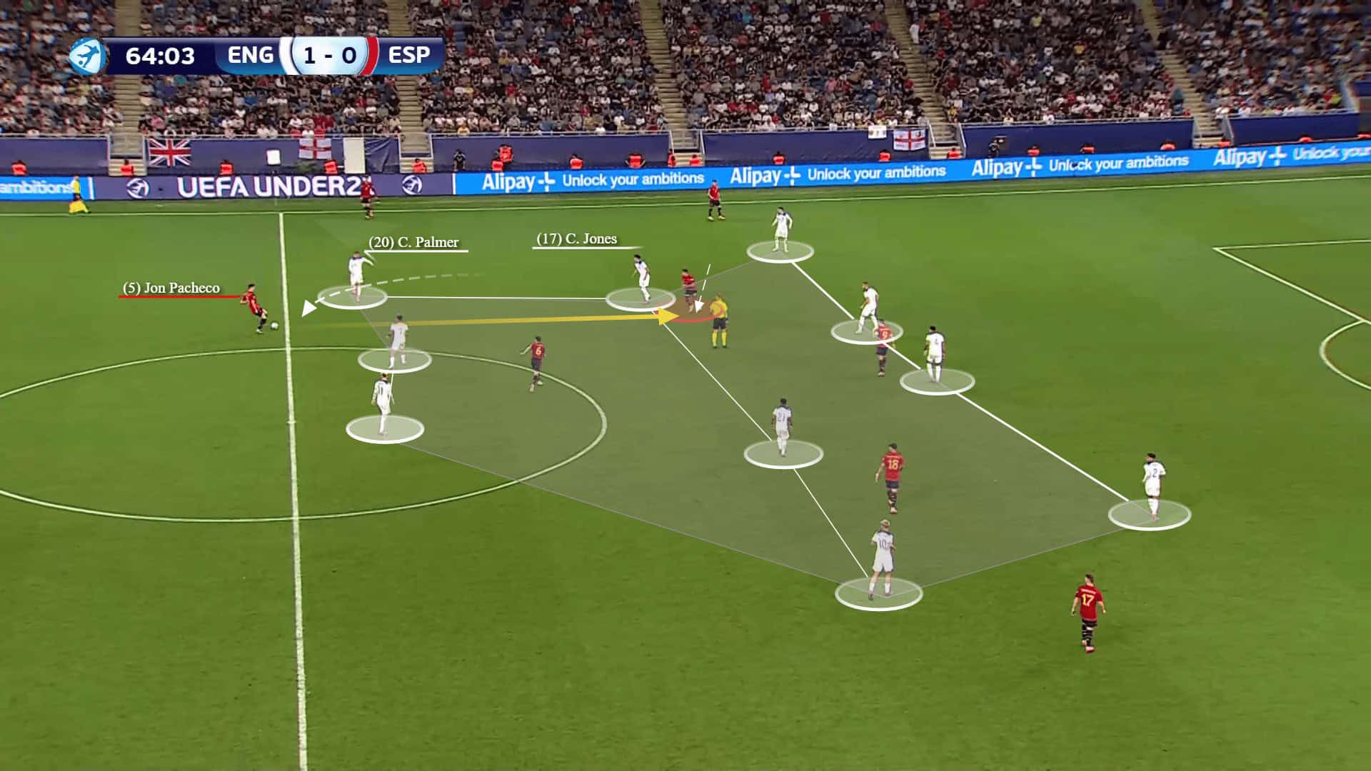 Euro U21: England vs Spain - tactical analysis