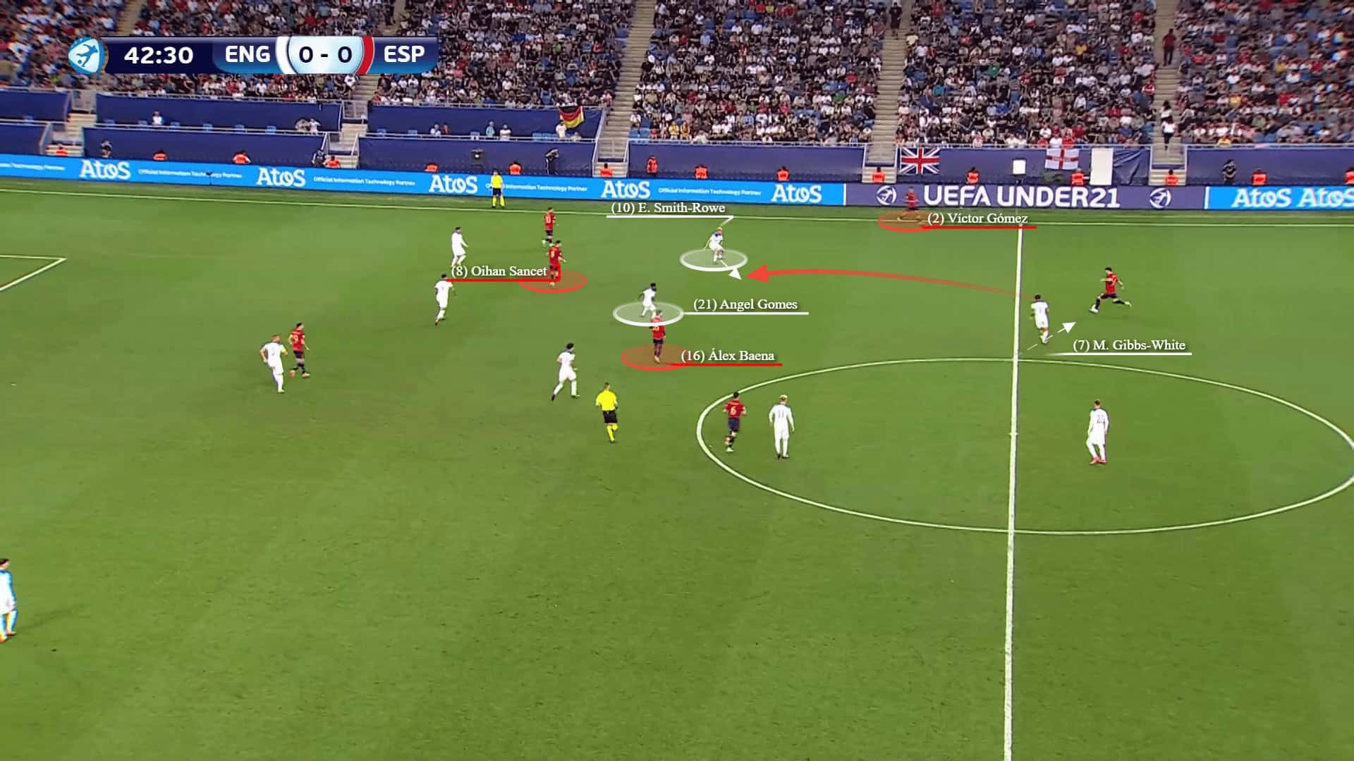 Euro U21: England vs Spain - tactical analysis