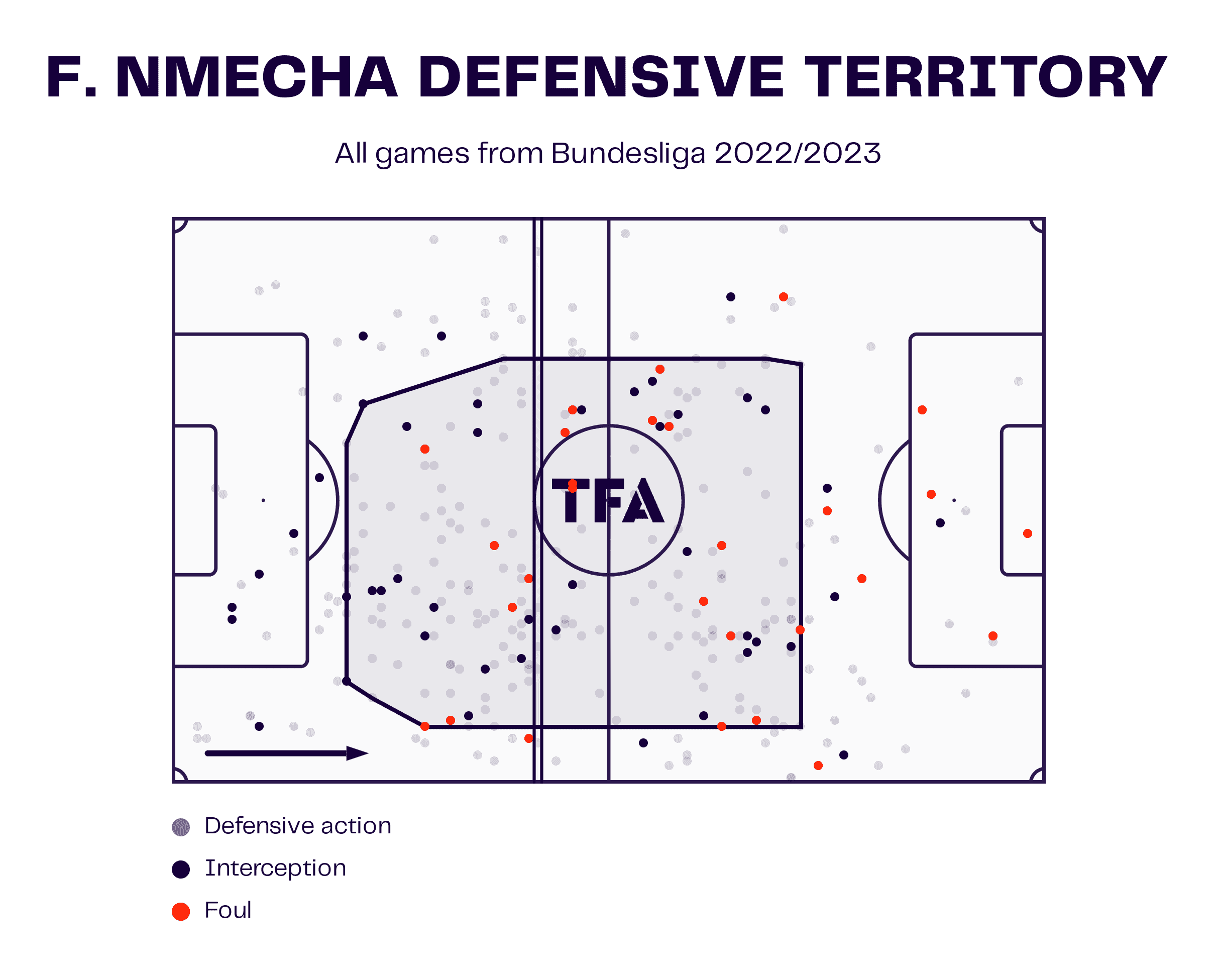 Felix Nmecha at Borussia Dortmund 2023/24 - scout report tactics analysis