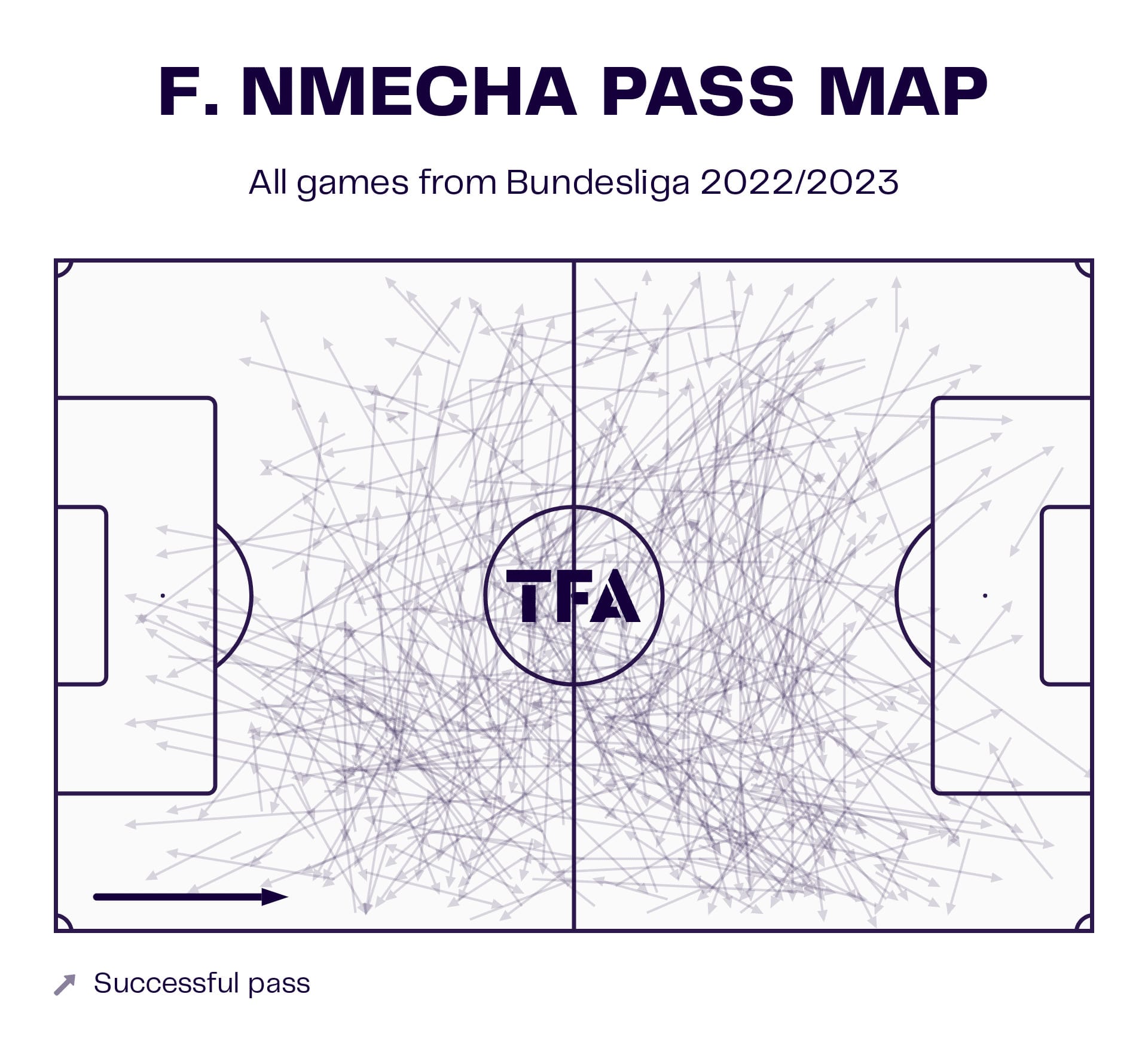 Felix Nmecha at Borussia Dortmund 2023/24 - scout report tactics analysis