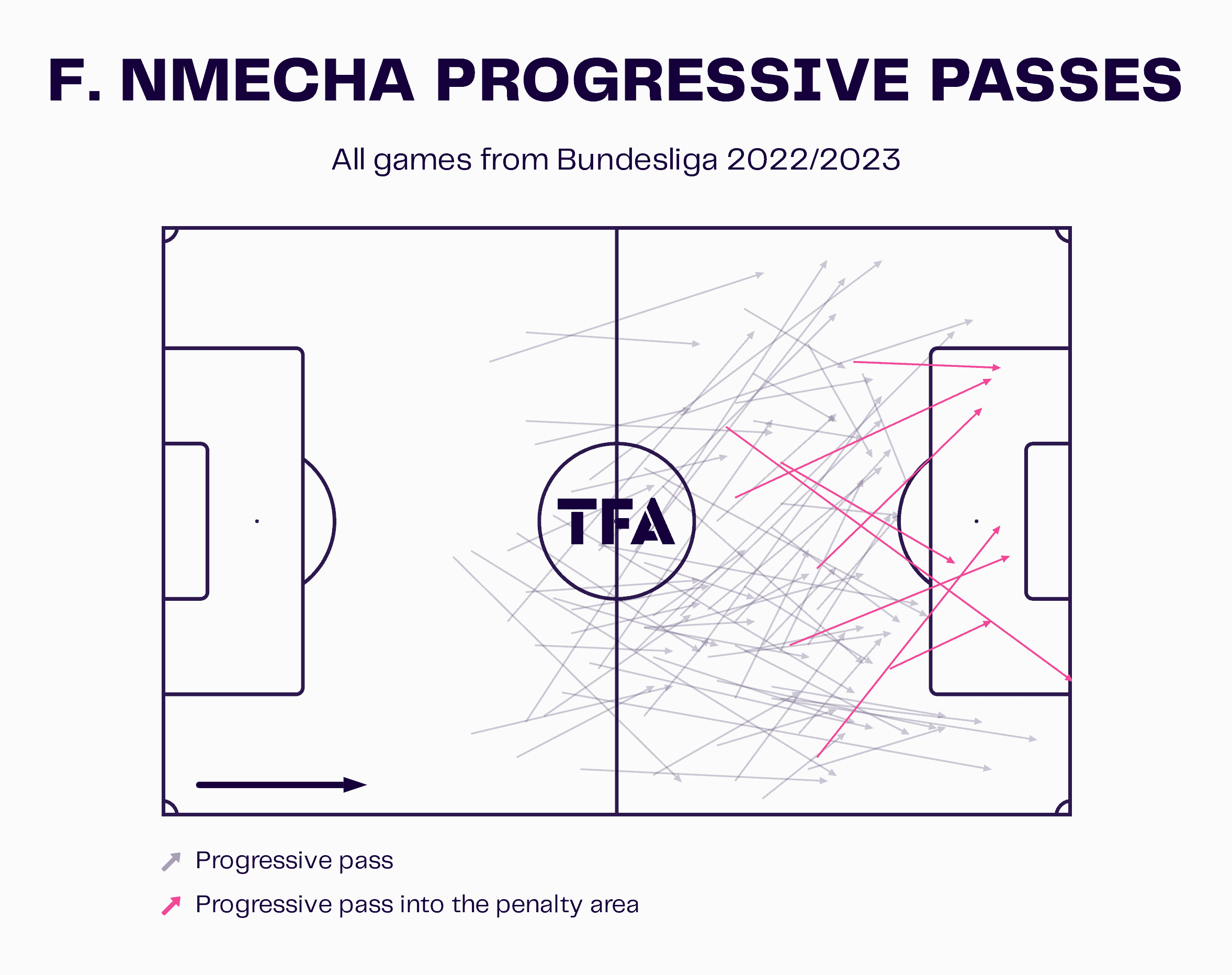 Felix Nmecha at Borussia Dortmund 2023/24 - scout report tactics analysis