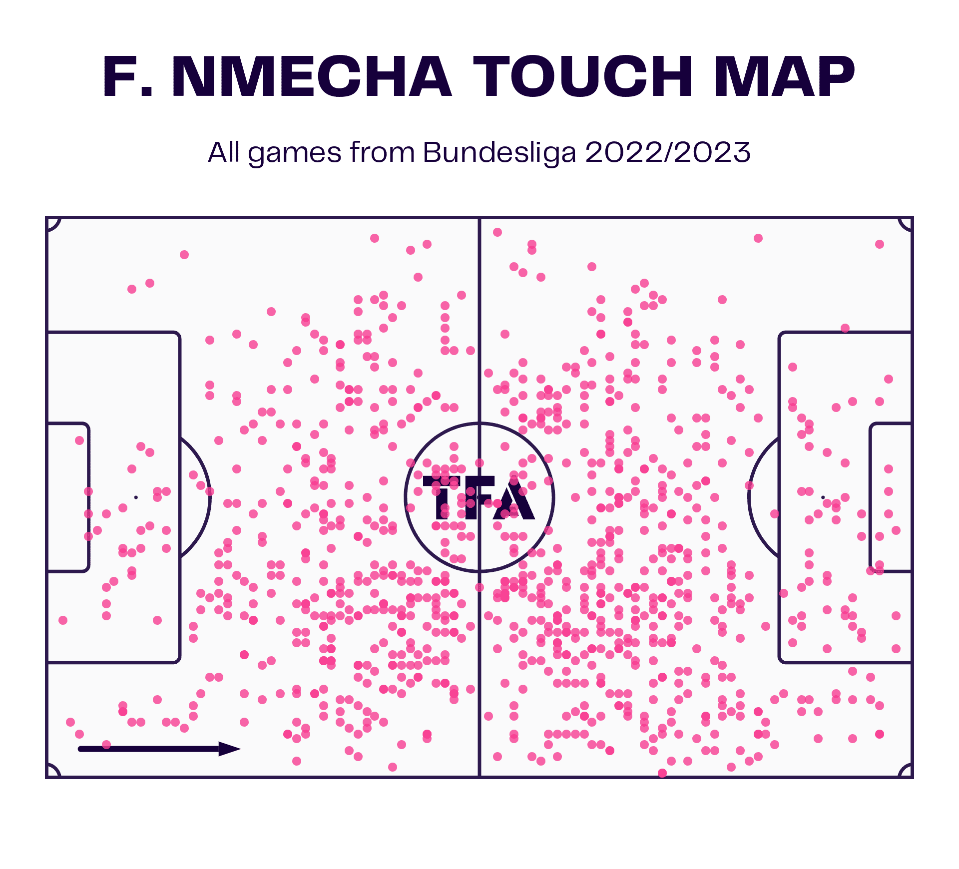 Felix Nmecha at Borussia Dortmund 2023/24 - scout report tactics analysis