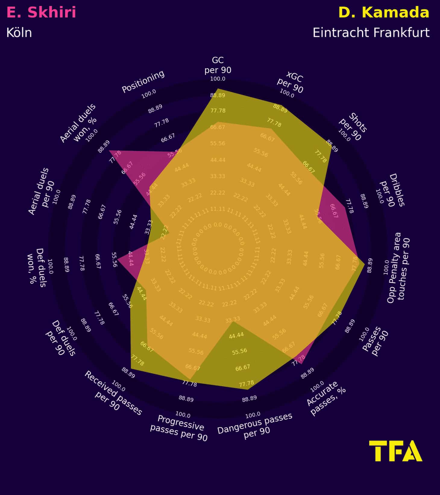 Dino Toppmöller at Eintracht Frankfurt 2023/24 - scout report tactics analysis