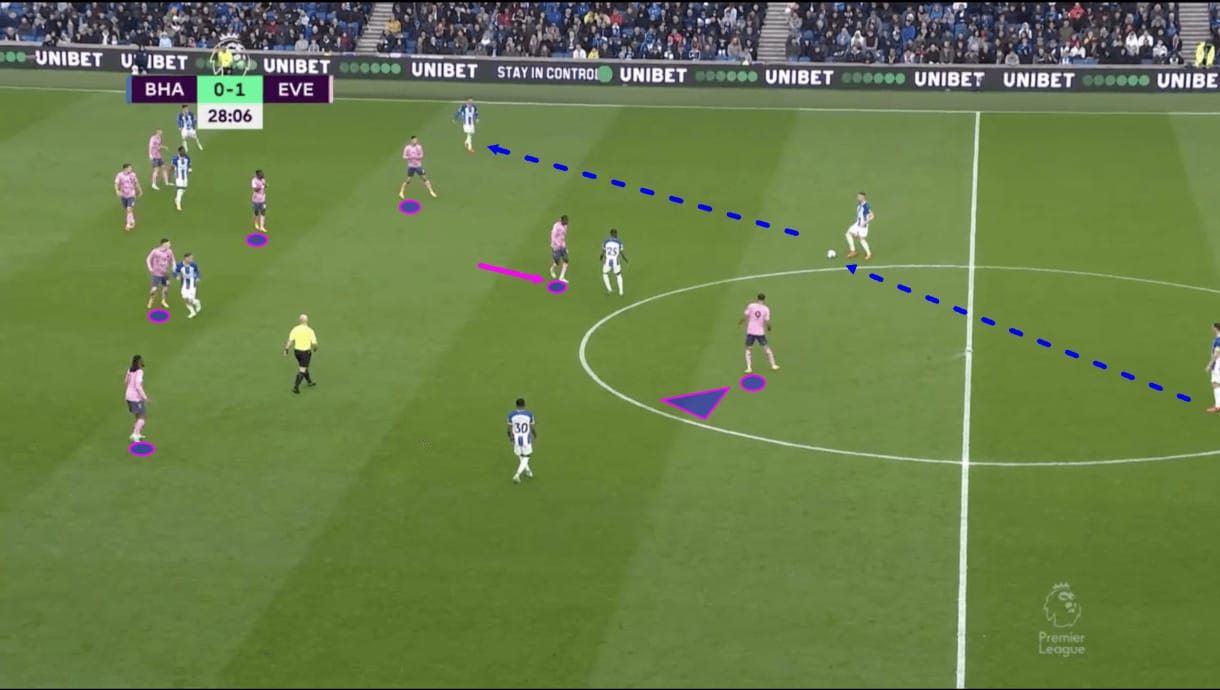 202324-premier-league-tactical-preview-everton-scout-report-analysis-tactics