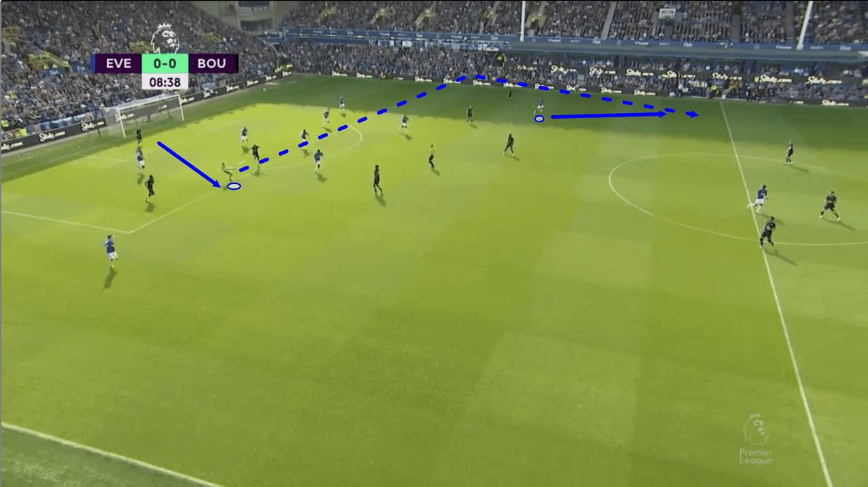 202324-premier-league-tactical-preview-everton-scout-report-analysis-tactics