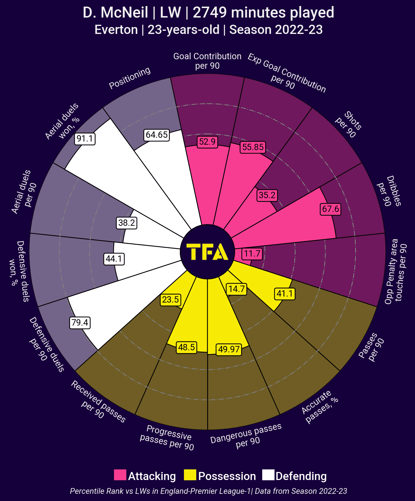 202324-premier-league-tactical-preview-everton-scout-report-analysis-tactics