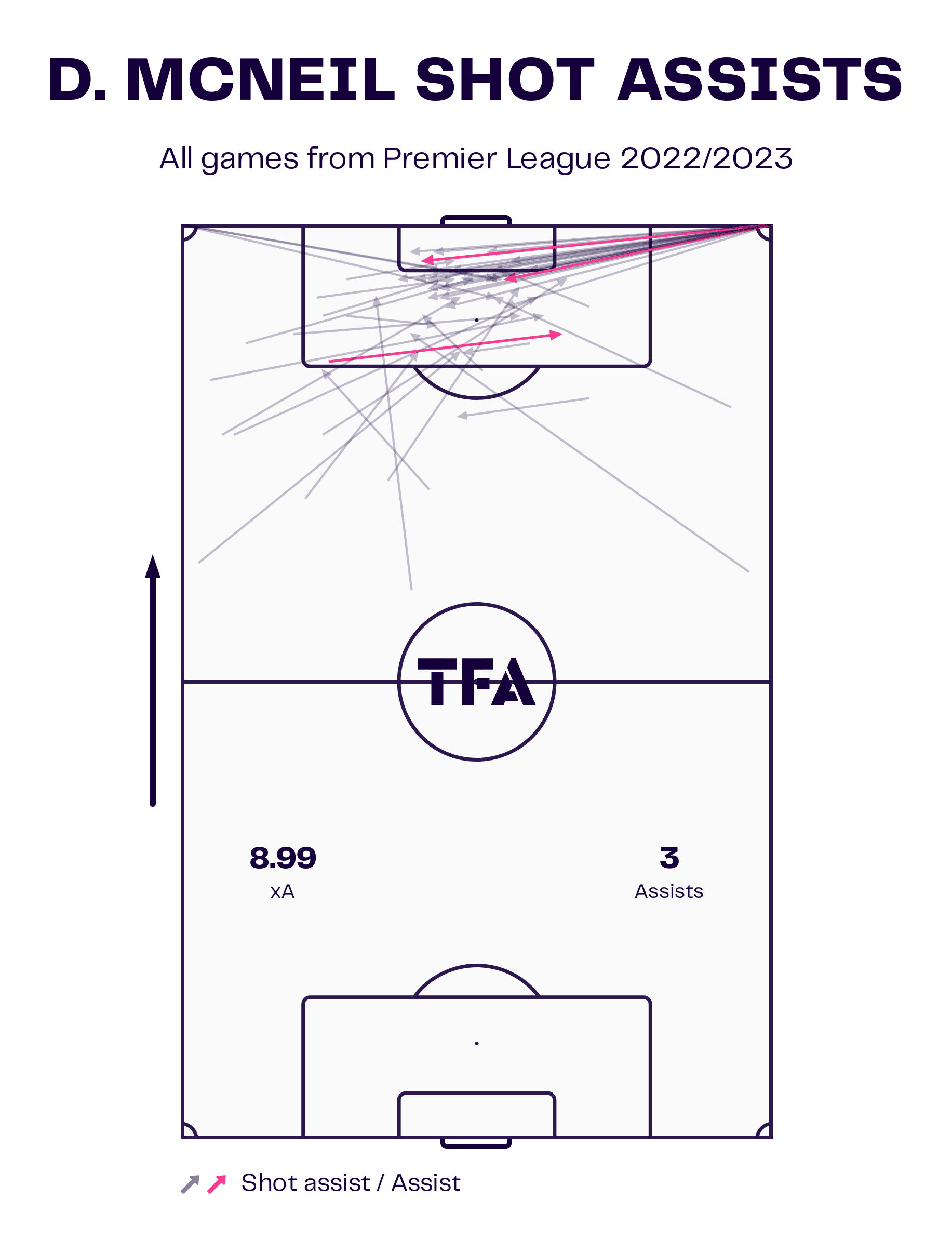 202324-premier-league-tactical-preview-everton-scout-report-analysis-tactics