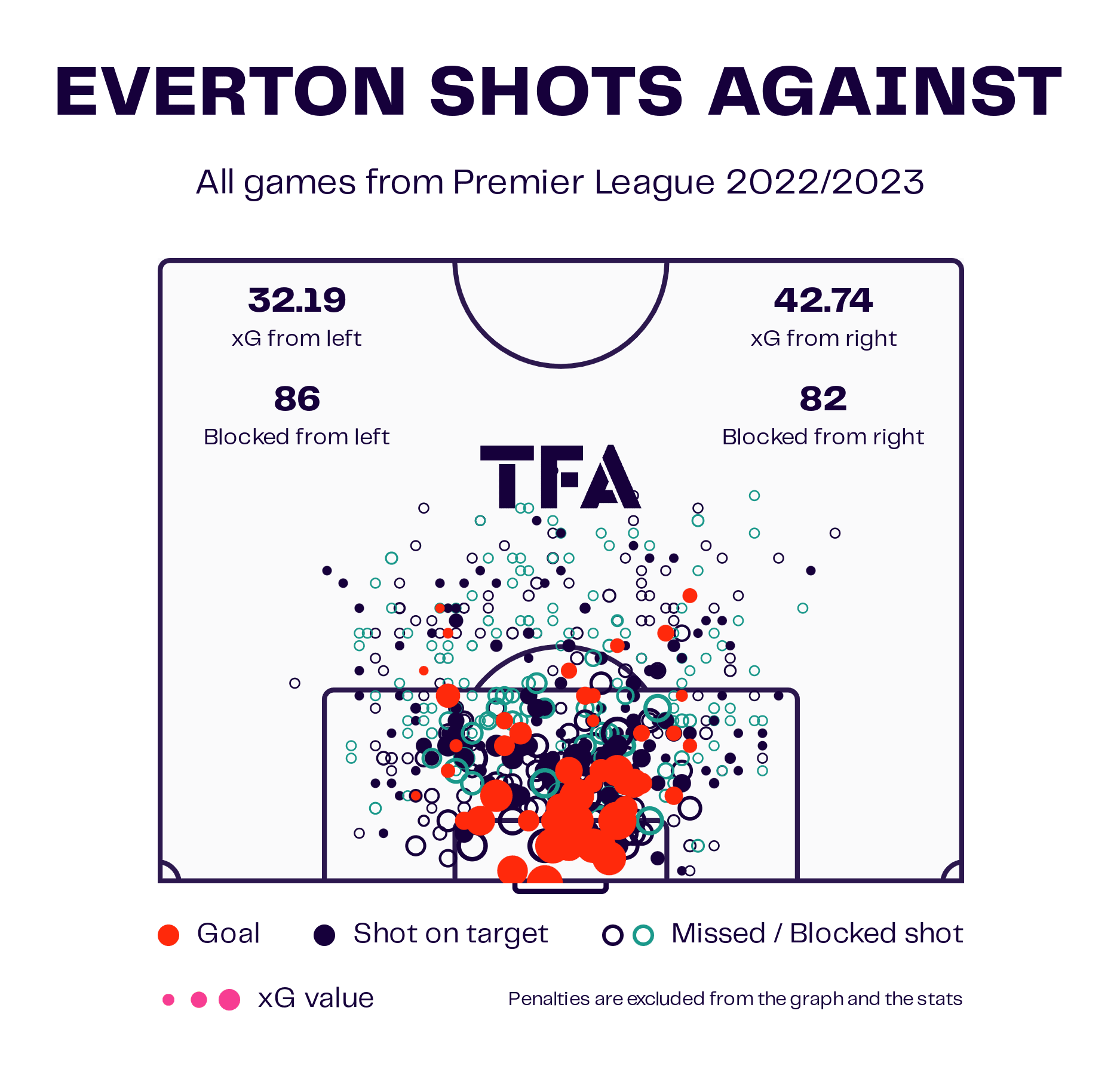 202324-premier-league-tactical-preview-everton-scout-report-analysis-tactics