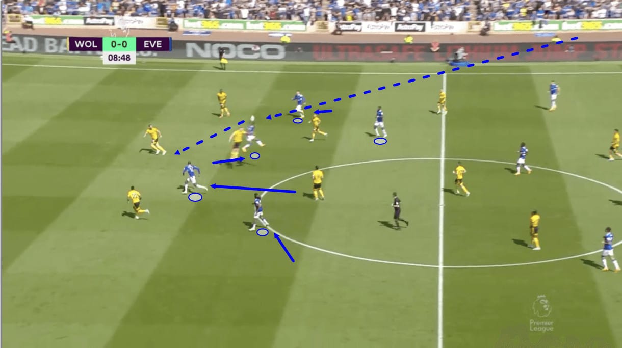 202324-premier-league-tactical-preview-everton-scout-report-analysis-tactics