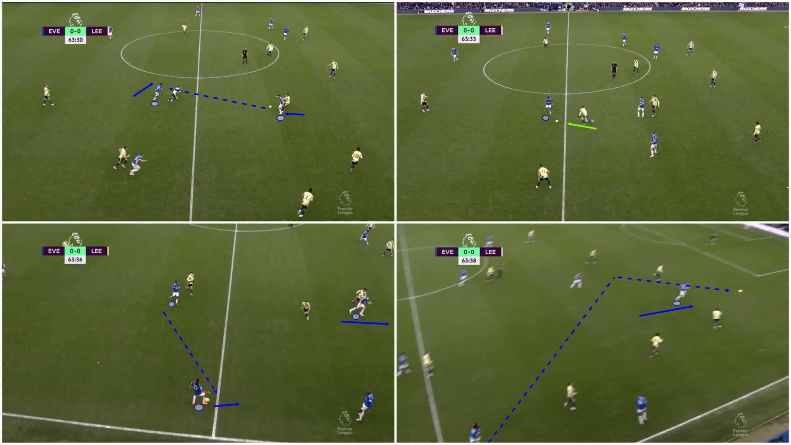 202324-premier-league-tactical-preview-everton-scout-report-analysis-tactics